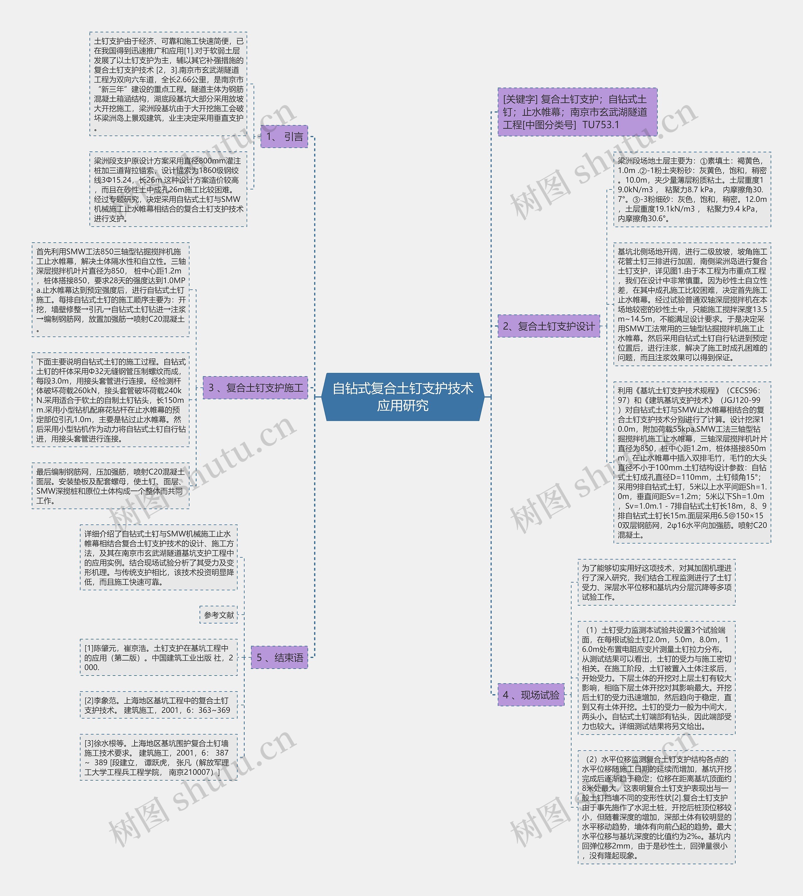 自钻式复合土钉支护技术应用研究思维导图