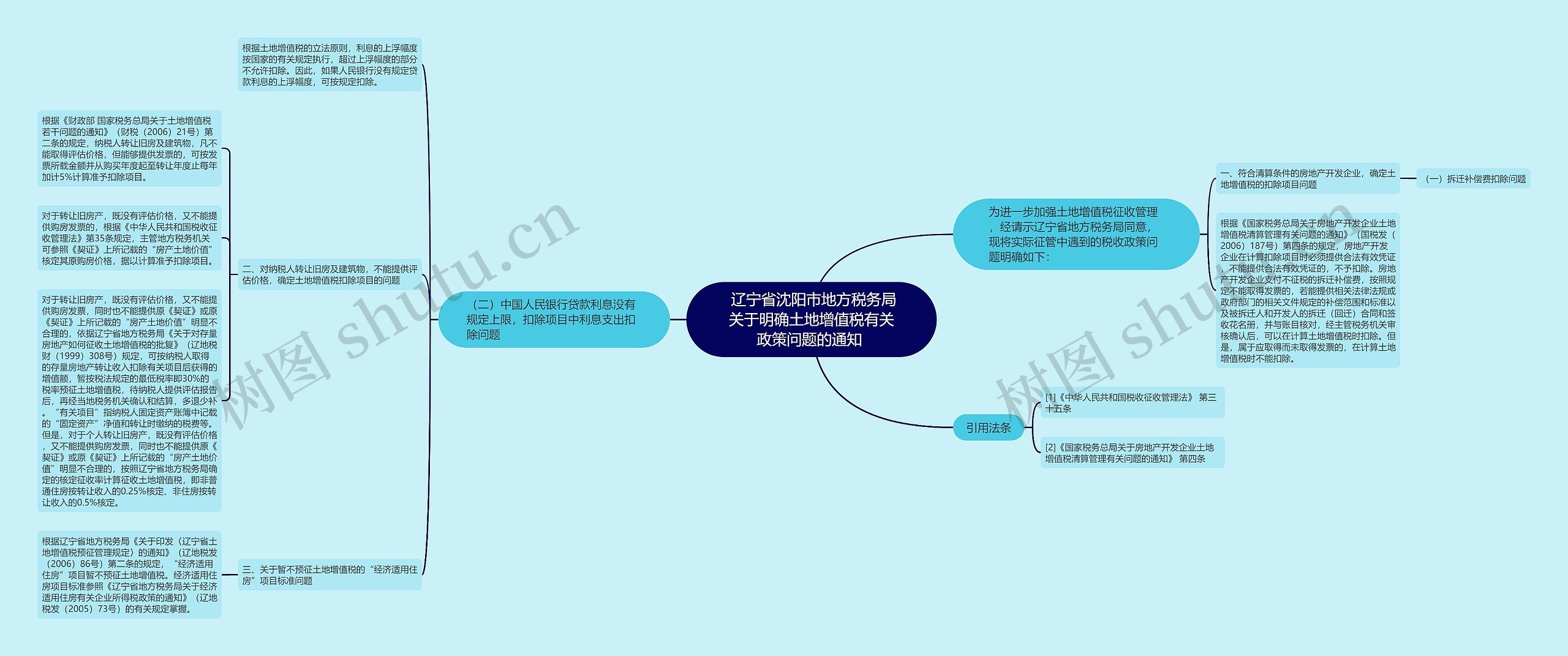  辽宁省沈阳市地方税务局关于明确土地增值税有关政策问题的通知 思维导图