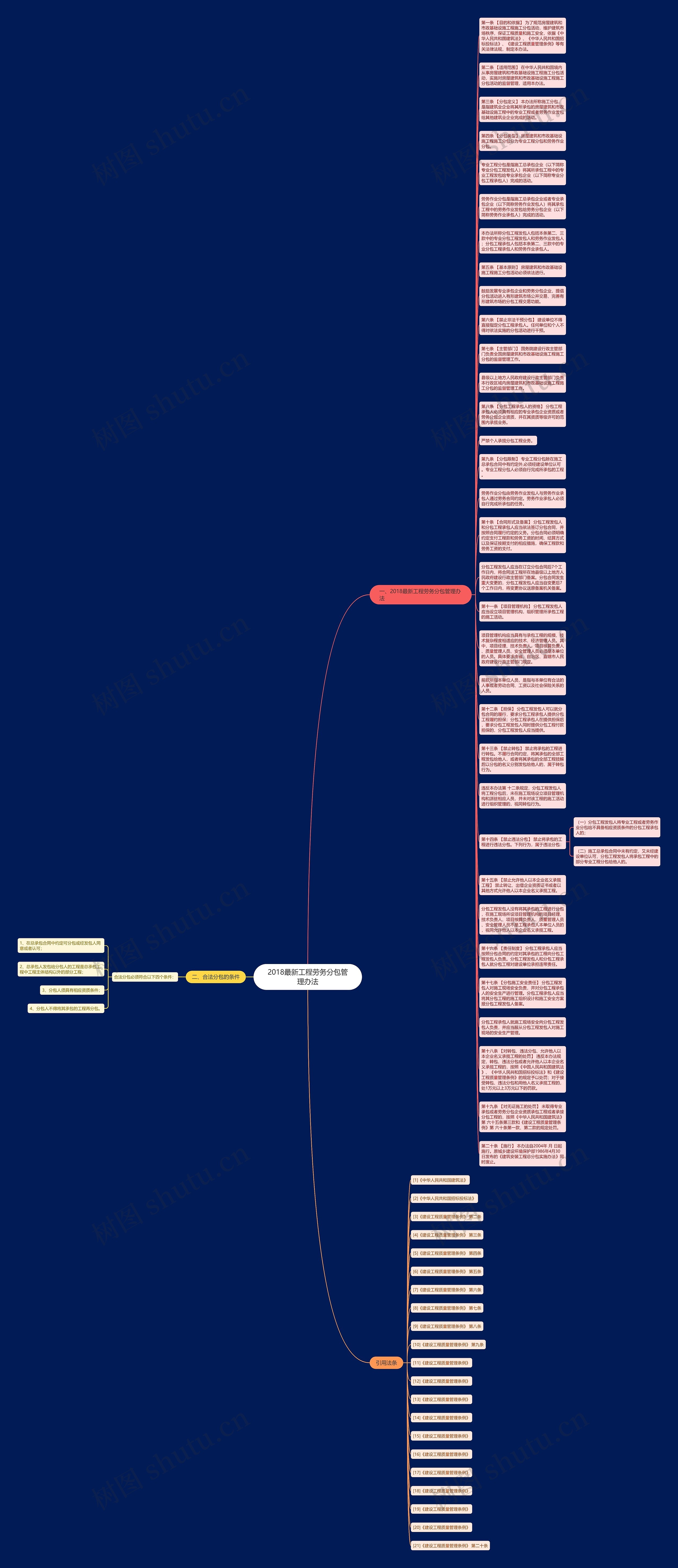 2018最新工程劳务分包管理办法思维导图