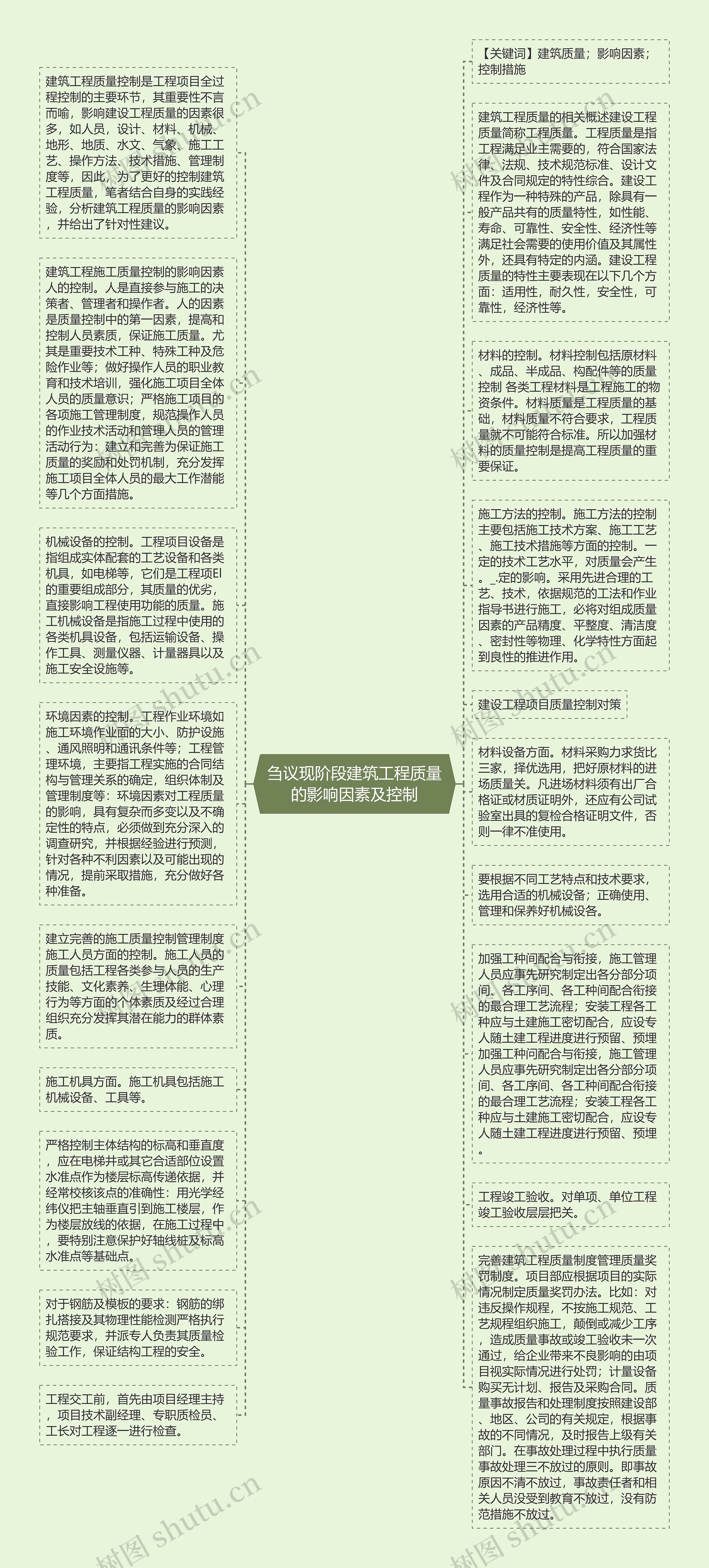 刍议现阶段建筑工程质量的影响因素及控制