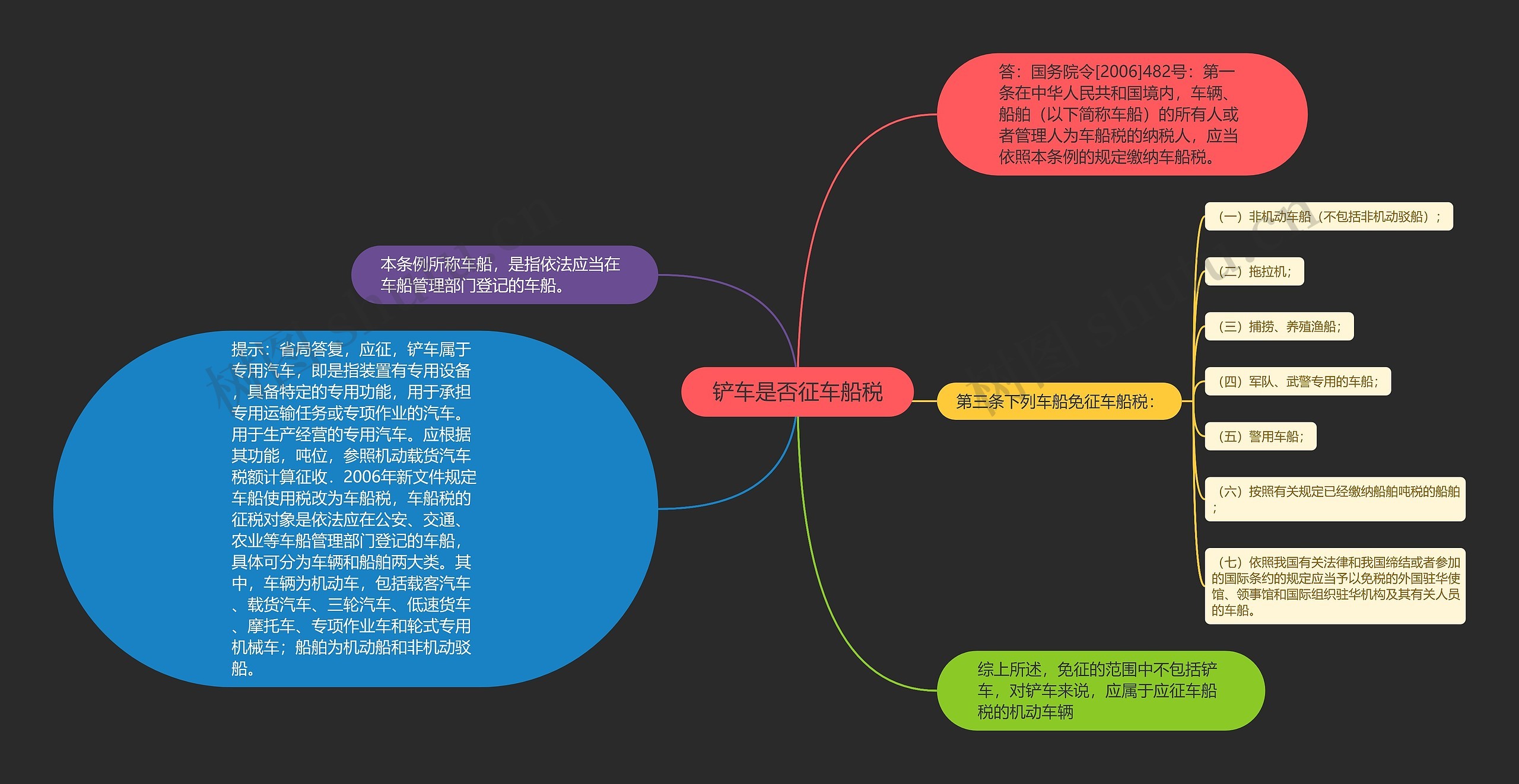  铲车是否征车船税 思维导图