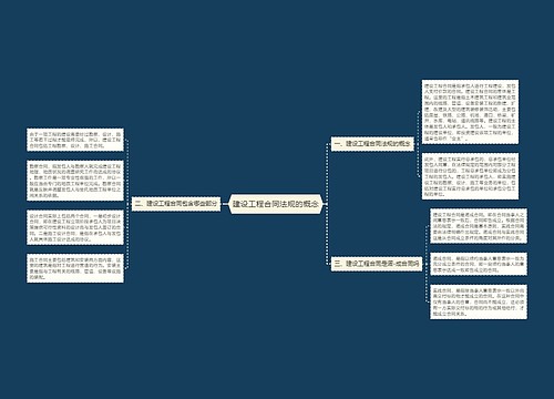 建设工程合同法规的概念
