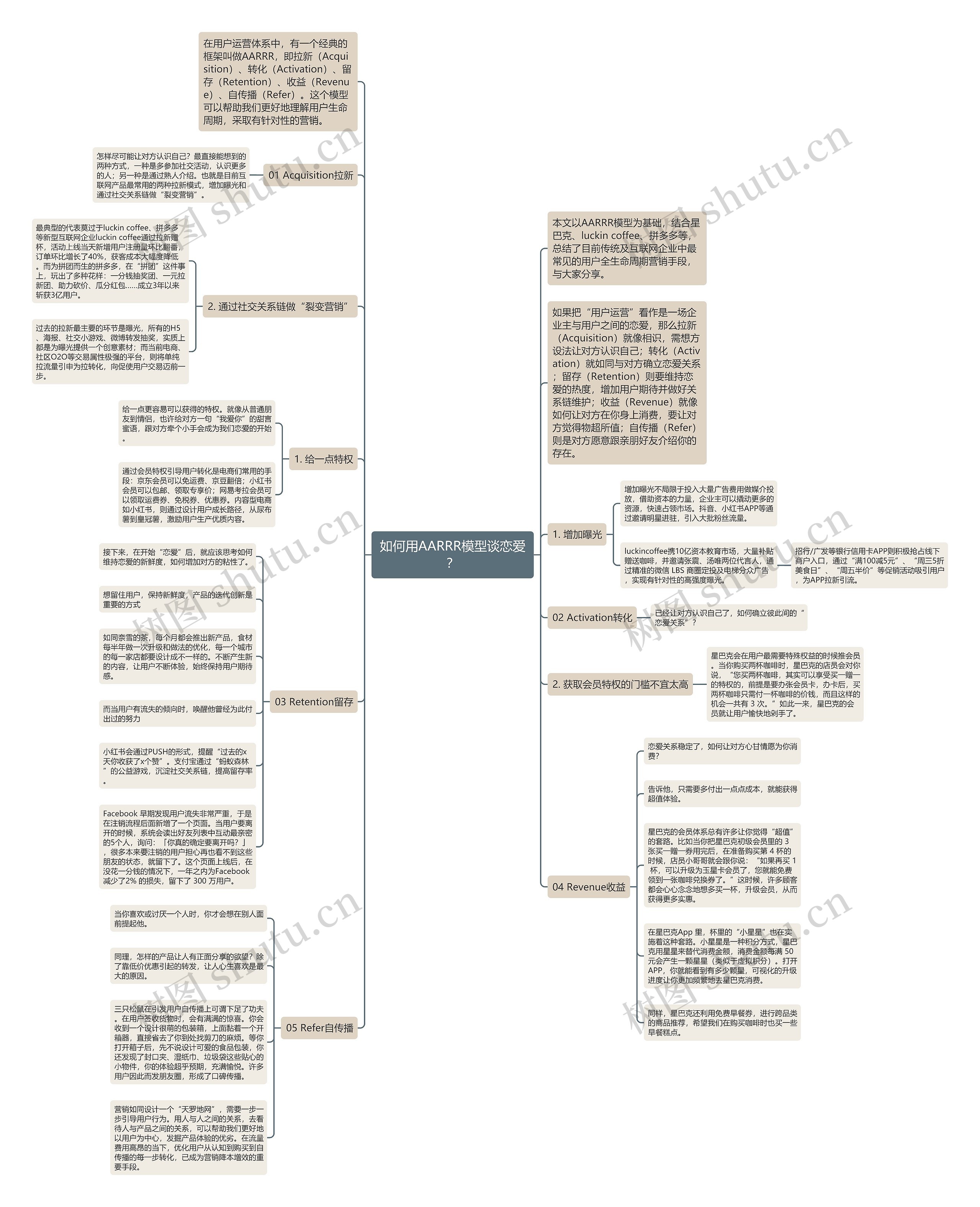 如何用AARRR模型谈恋爱？思维导图
