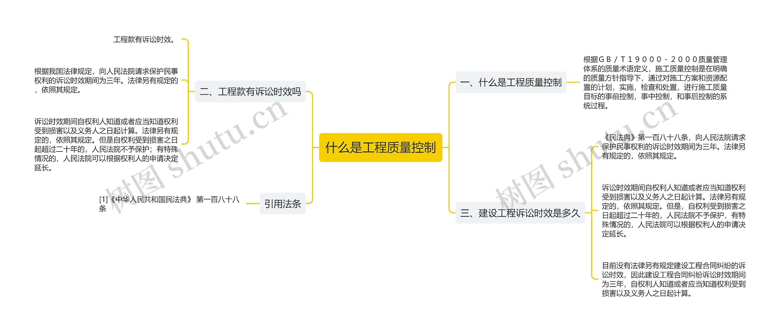 什么是工程质量控制思维导图