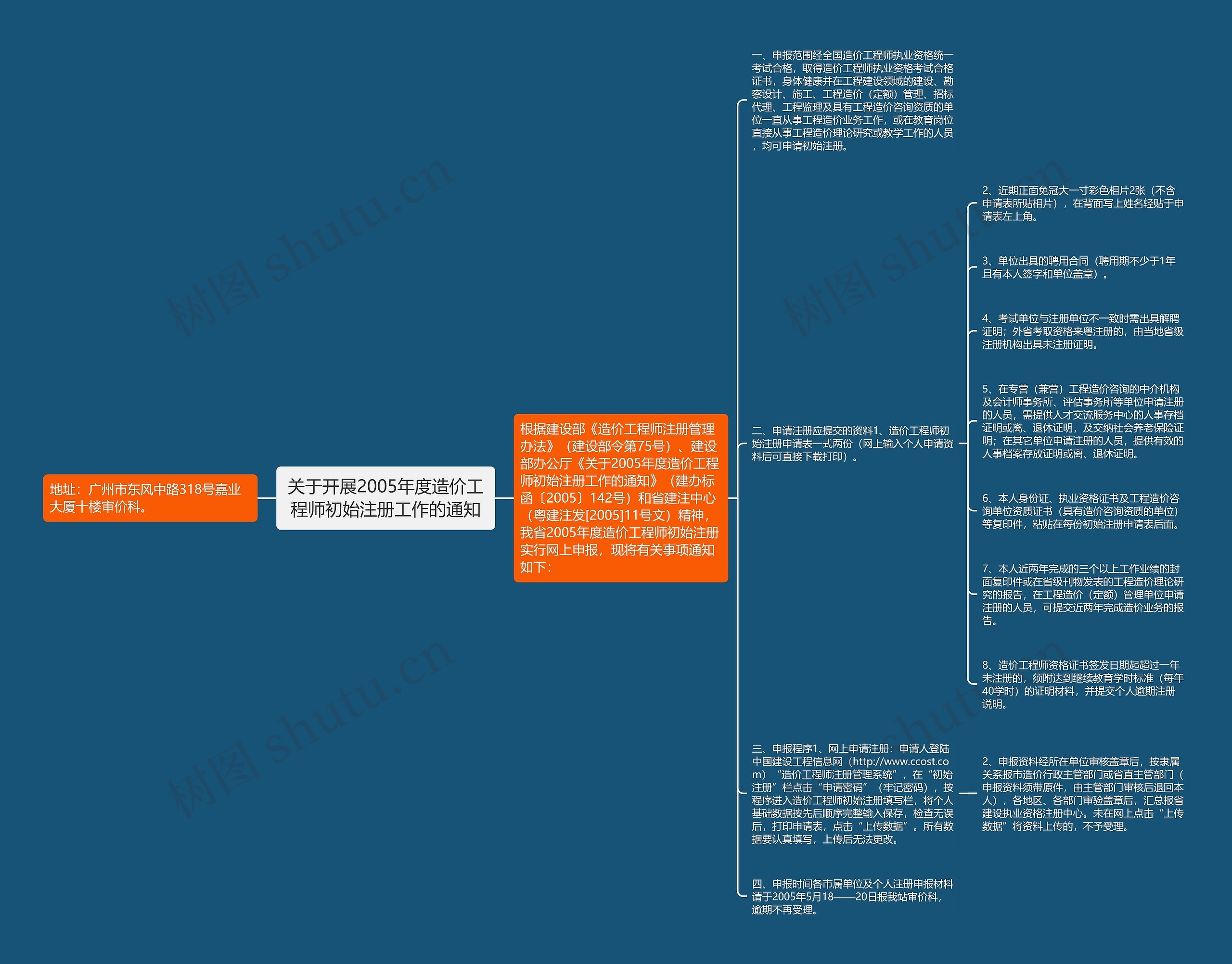 关于开展2005年度造价工程师初始注册工作的通知