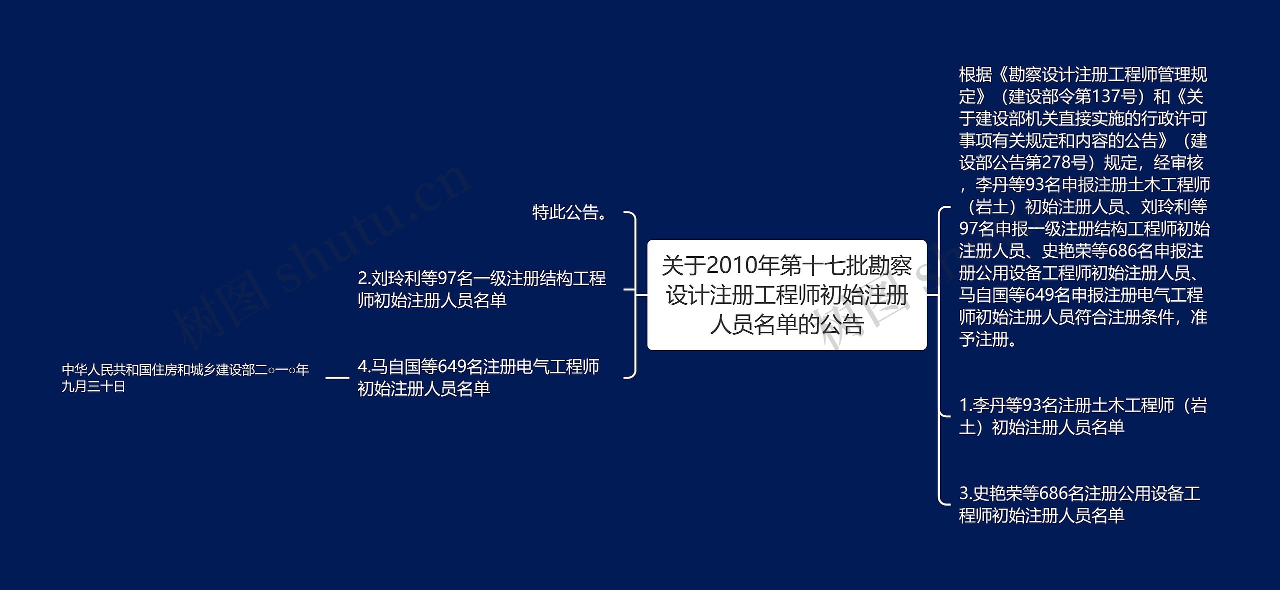 关于2010年第十七批勘察设计注册工程师初始注册人员名单的公告