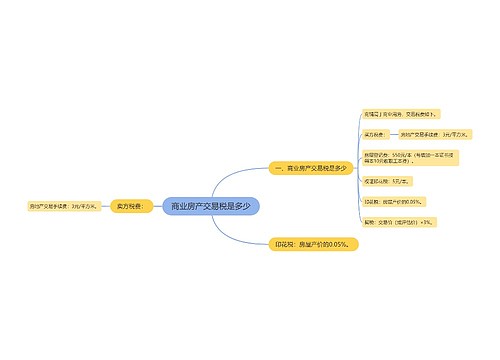 商业房产交易税是多少