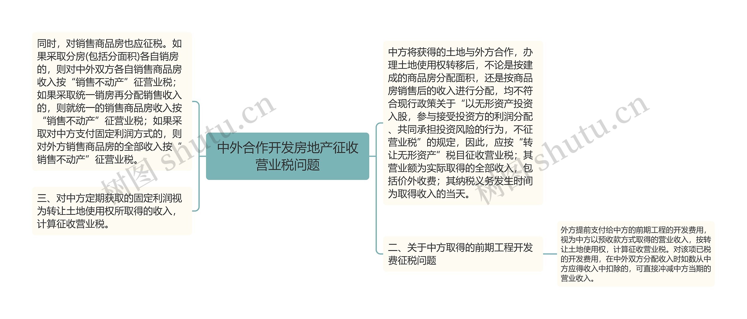 中外合作开发房地产征收营业税问题