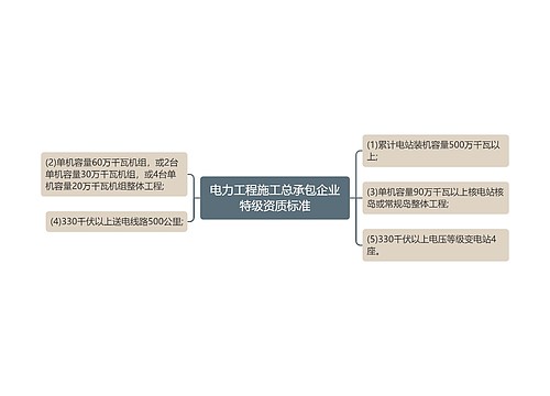 电力工程施工总承包企业特级资质标准