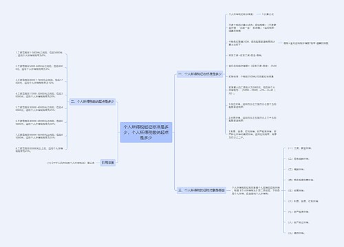 个人所得税起征标准是多少，个人所得税缴纳起点是多少