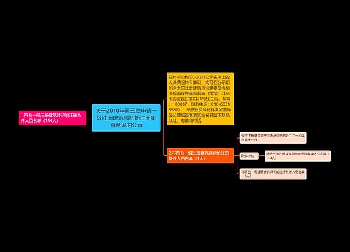 关于2010年第五批申请一级注册建筑师初始注册审查意见的公示 关于2010年第五批申请一级注册建筑师初始注册审查意见的公示