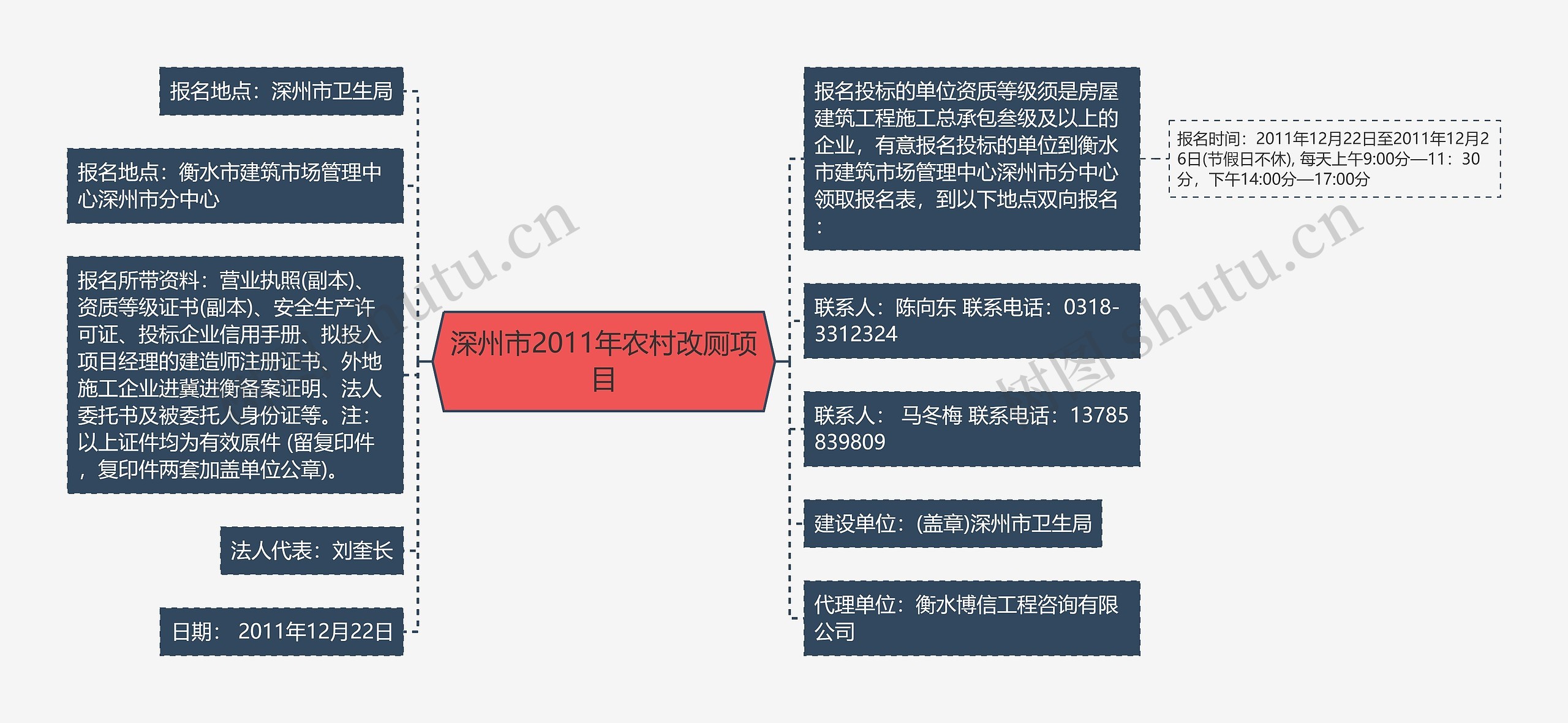 深州市2011年农村改厕项目