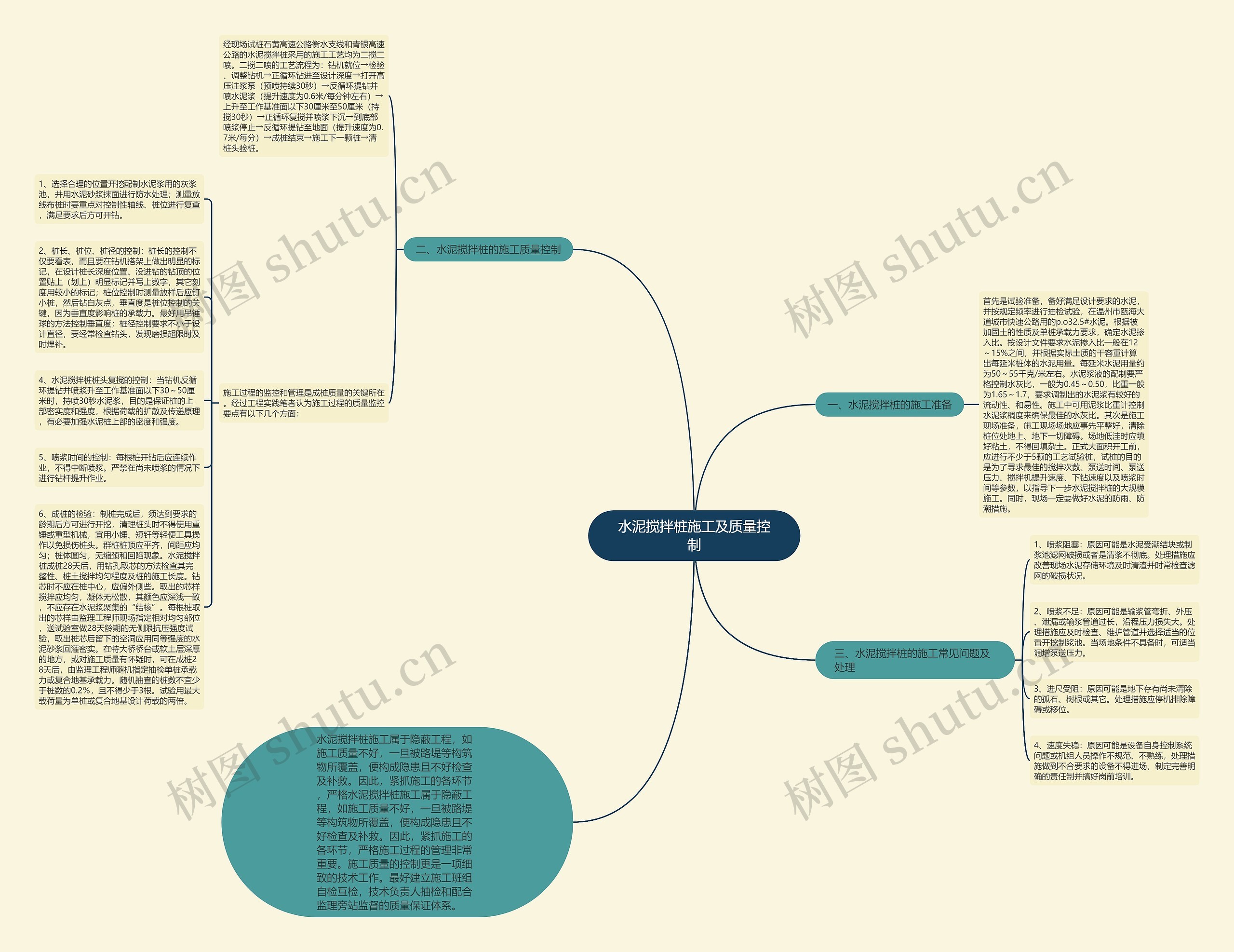 水泥搅拌桩施工及质量控制思维导图