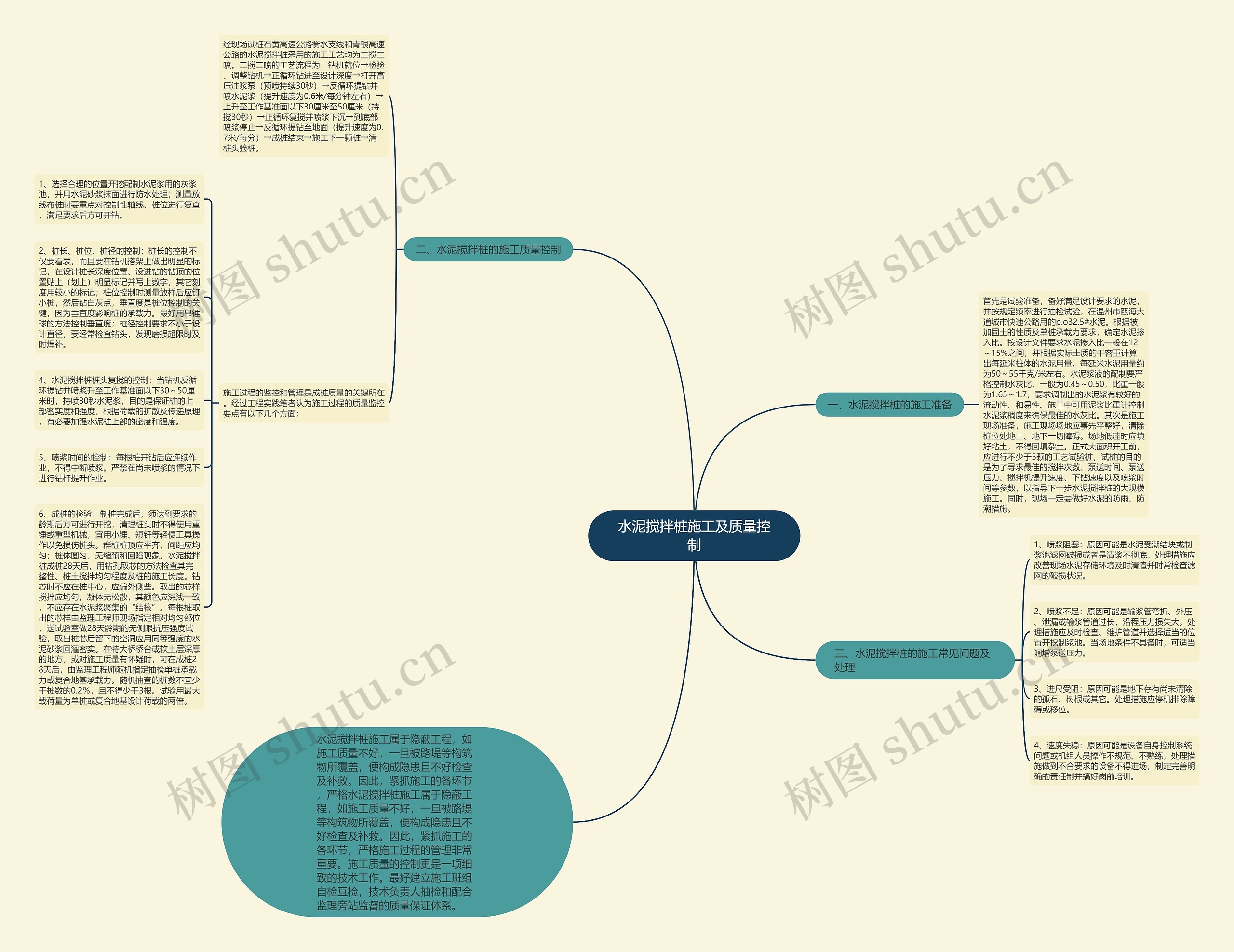 水泥搅拌桩施工及质量控制 水泥搅拌桩施工及质量控制