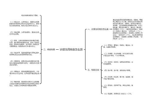 计提当月税金怎么算