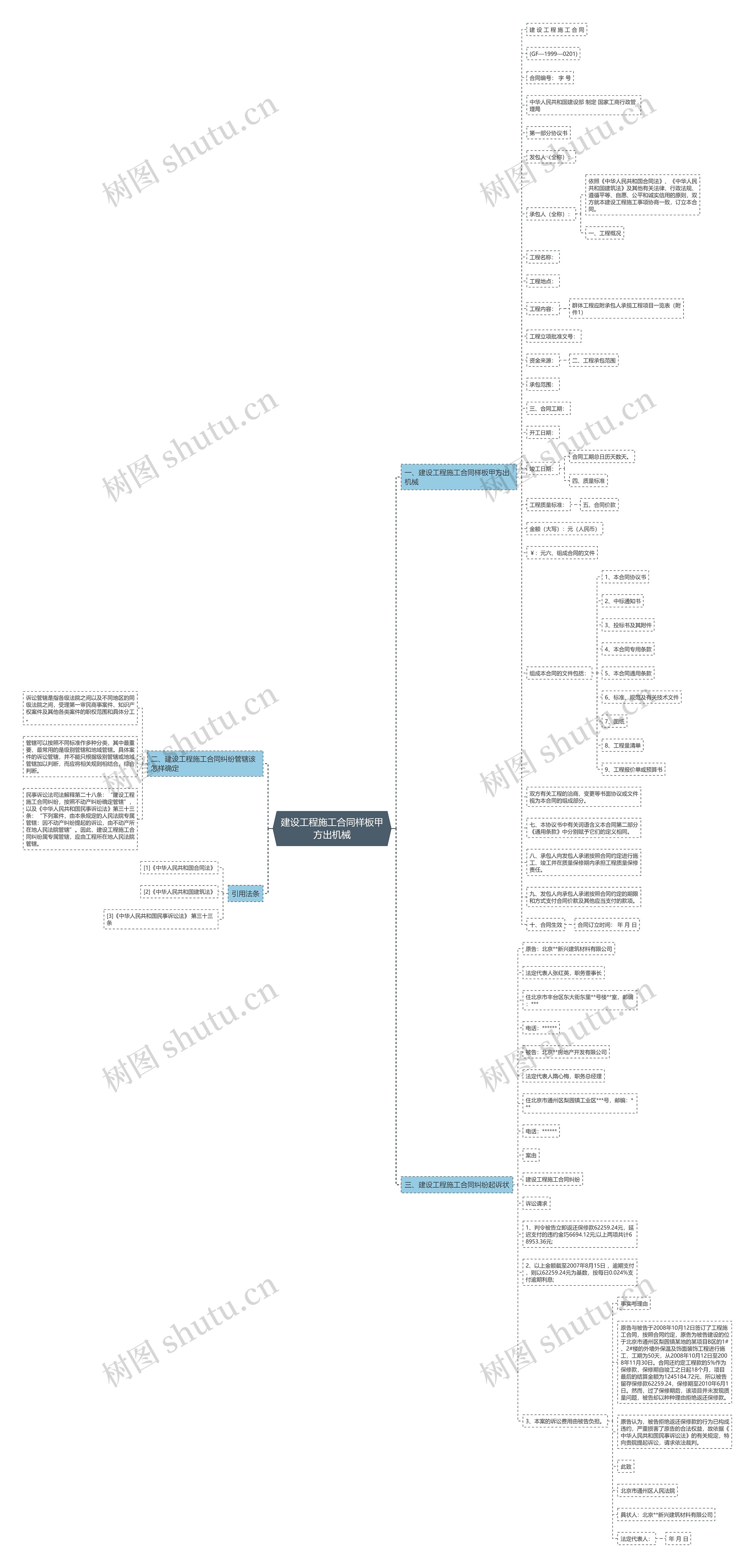 建设工程施工合同样板甲方出机械思维导图