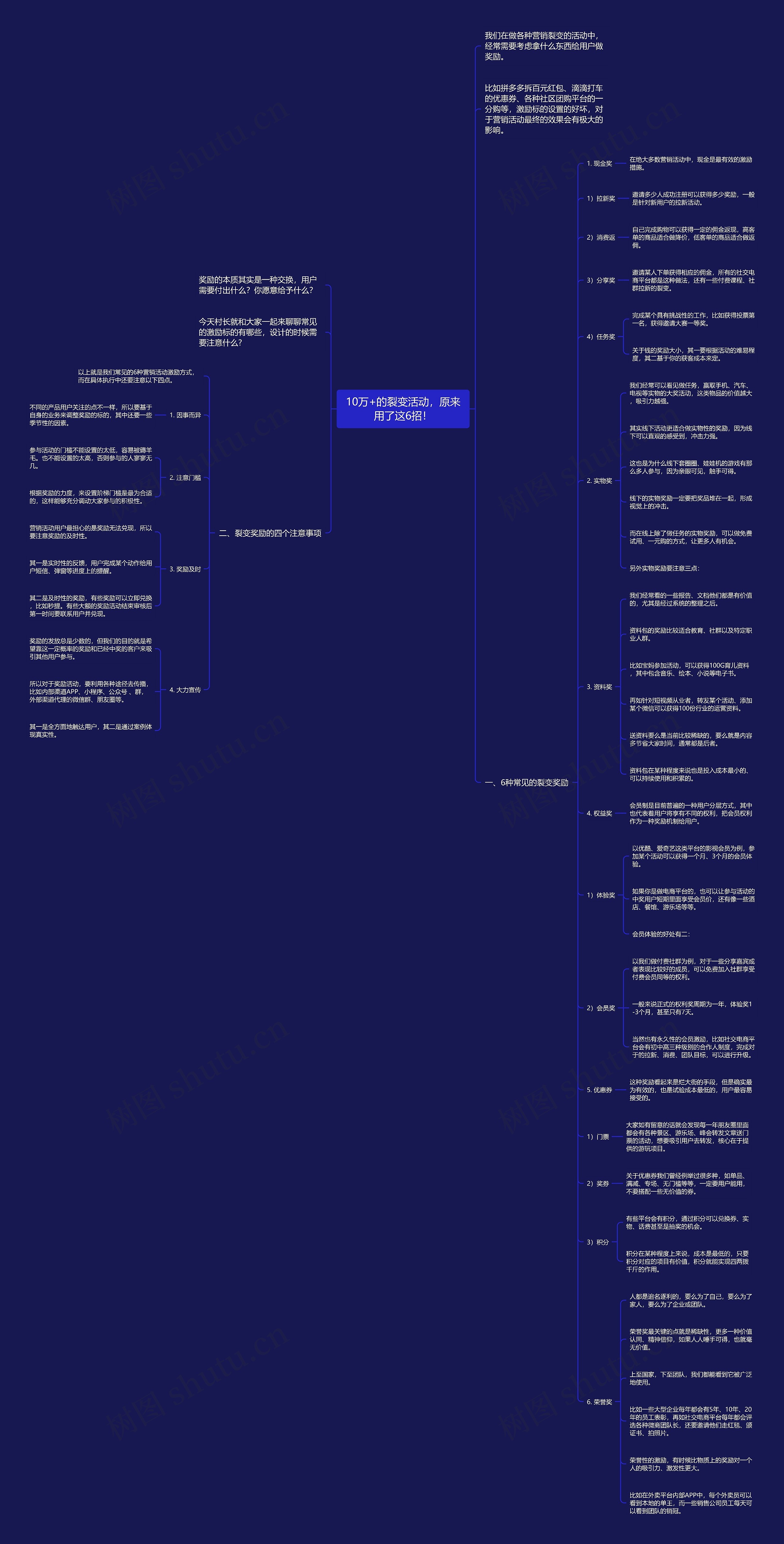 10万+的裂变活动，原来用了这6招！思维导图