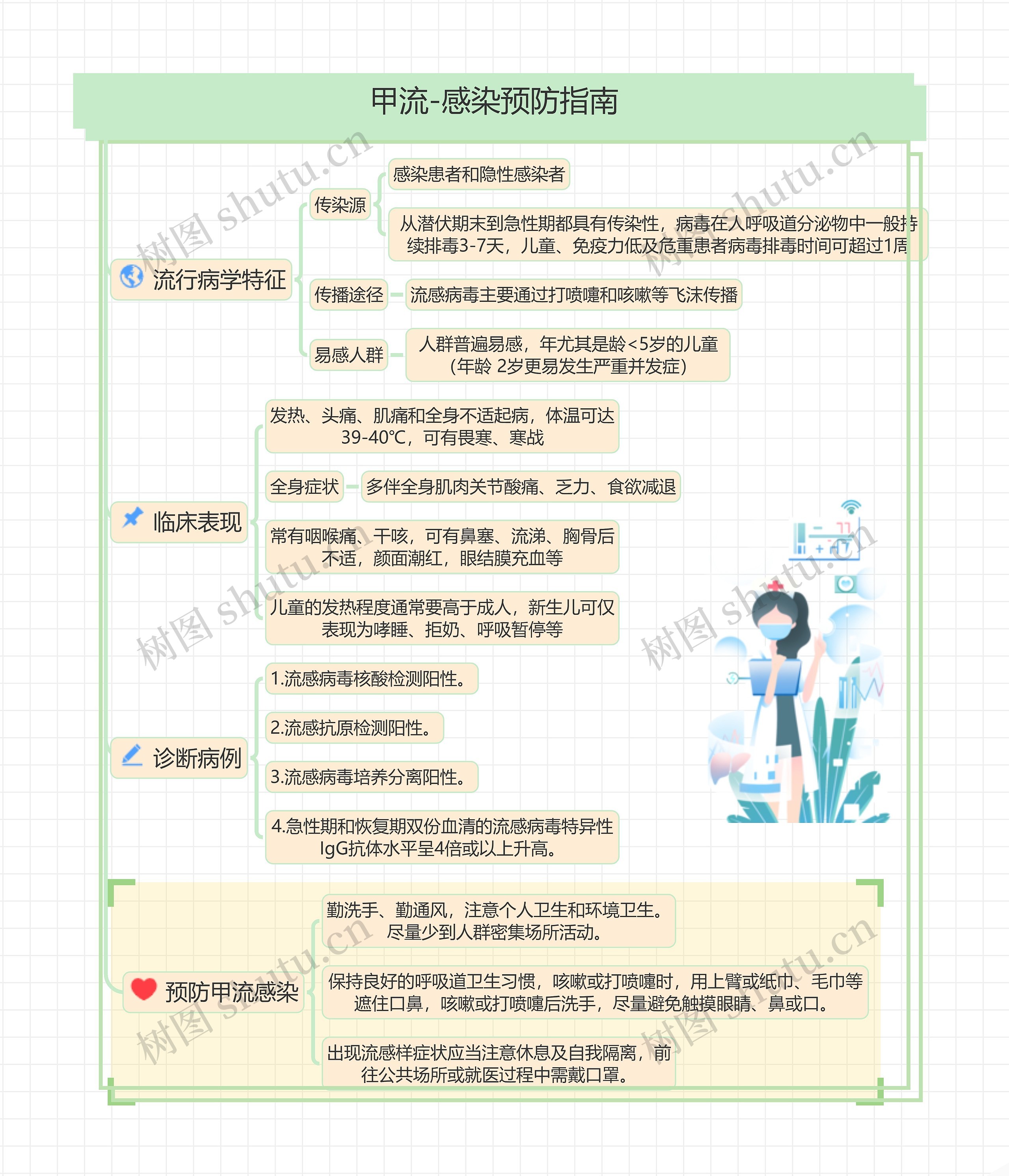 甲流-感染预防指南