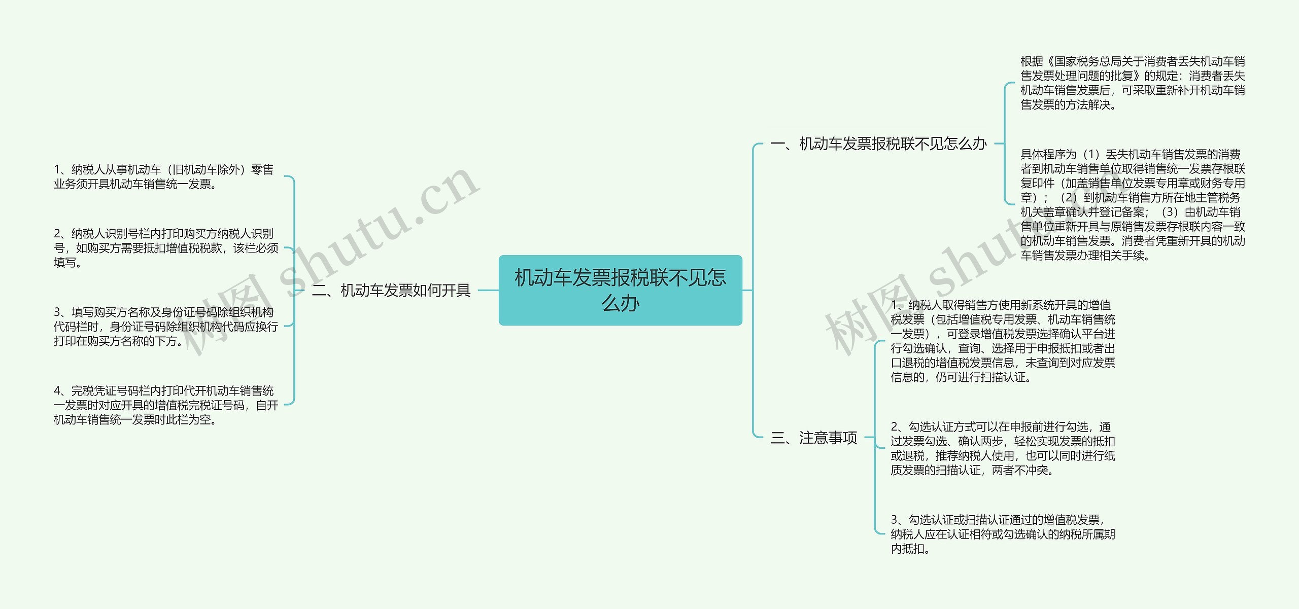 机动车发票报税联不见怎么办思维导图