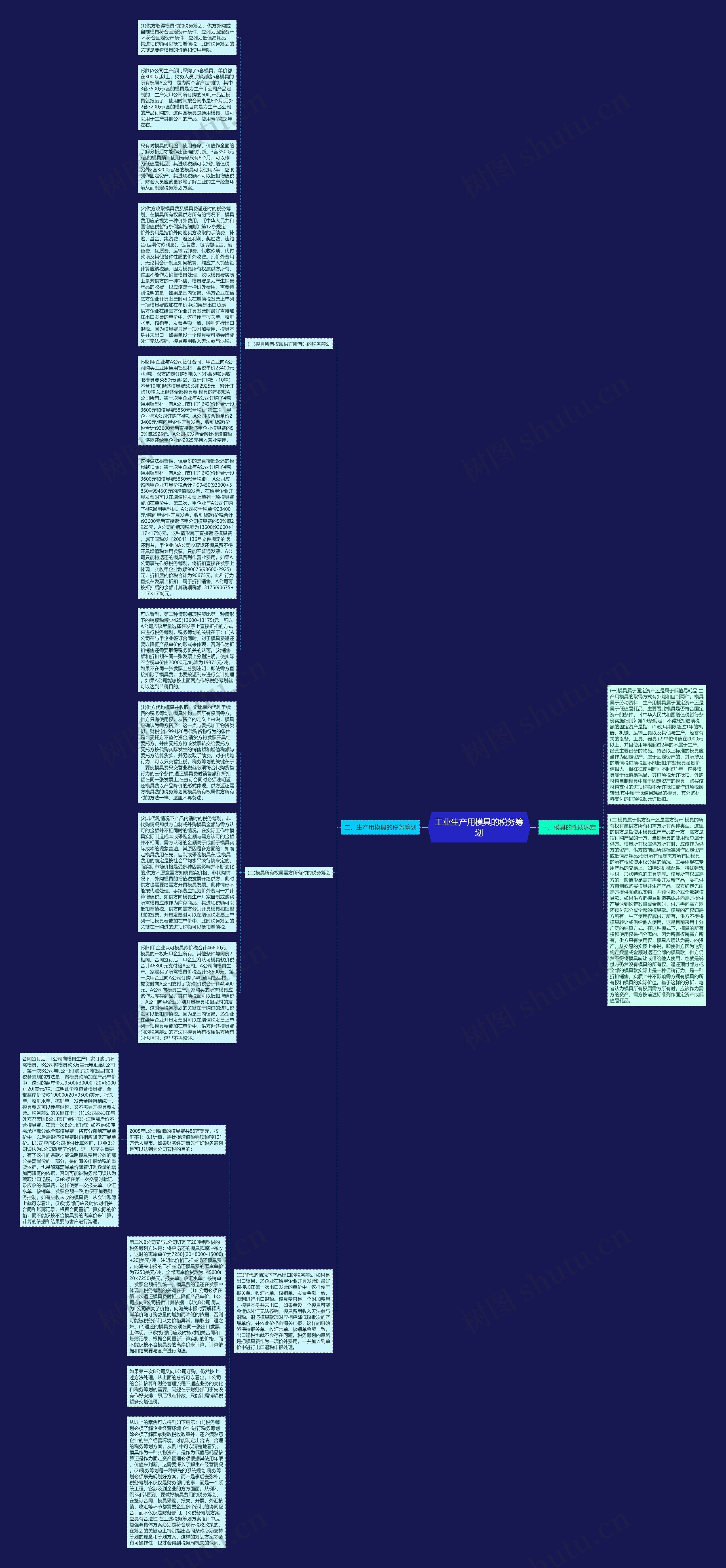 工业生产用模具的税务筹划思维导图