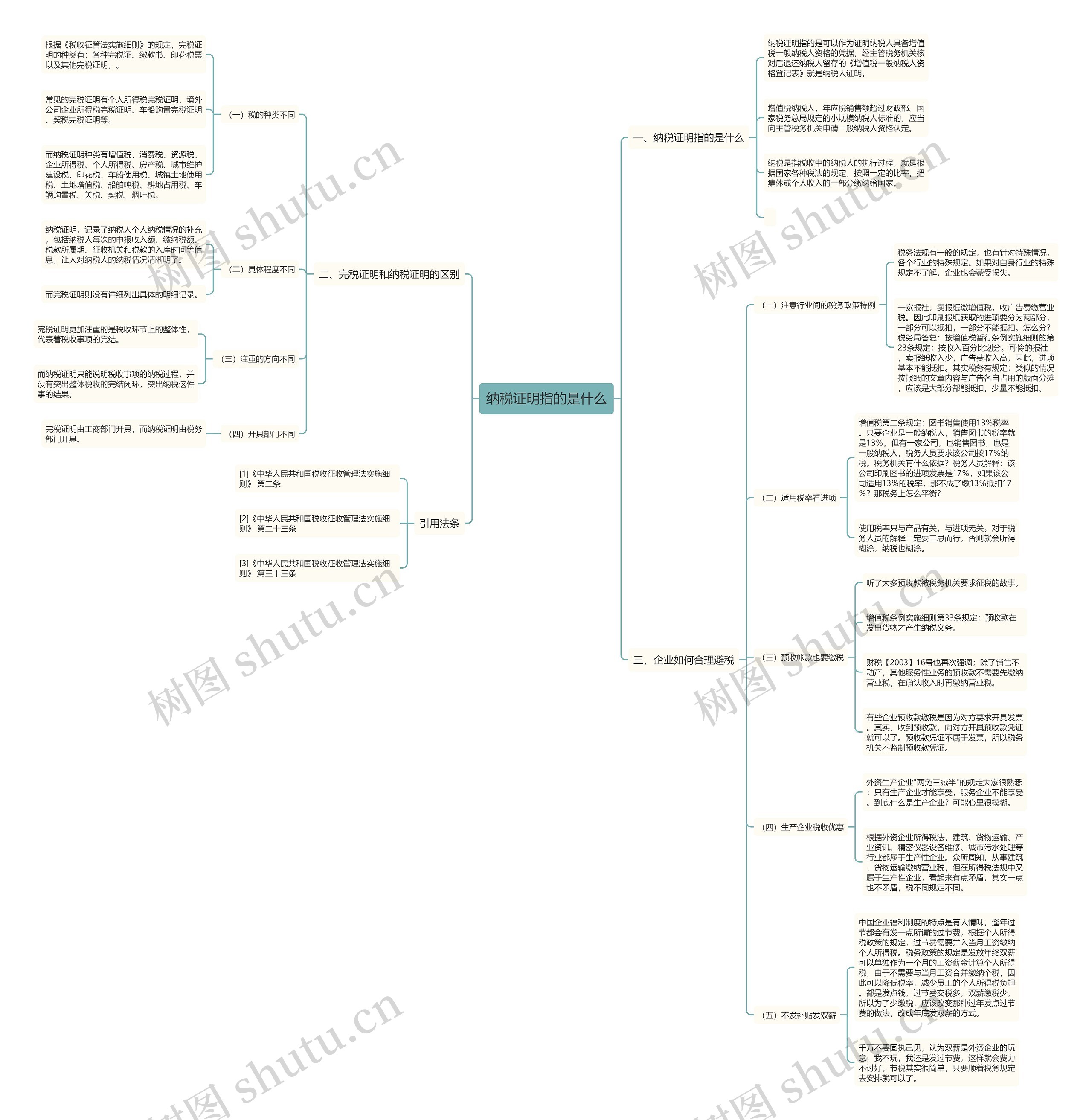 纳税证明指的是什么 纳税证明指的是什么