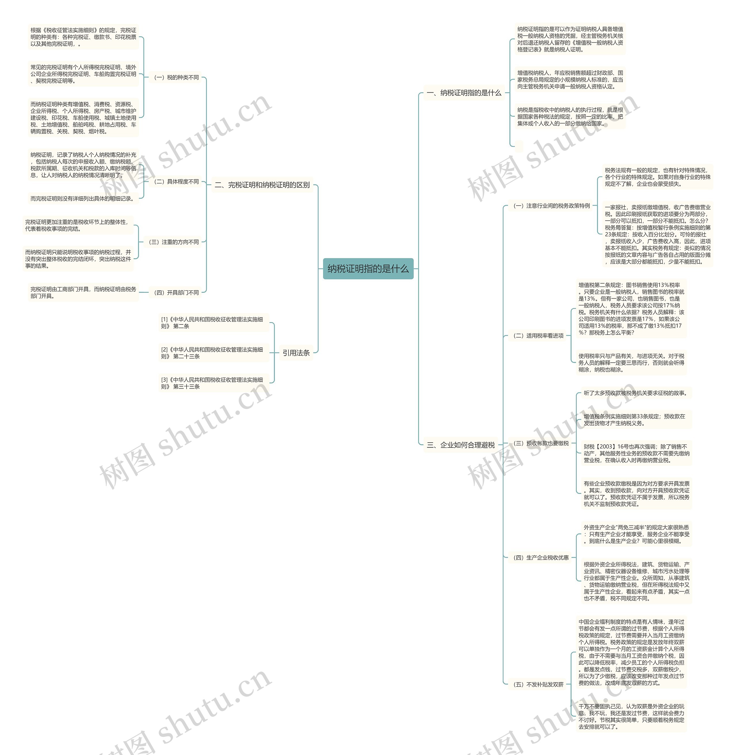 纳税证明指的是什么思维导图