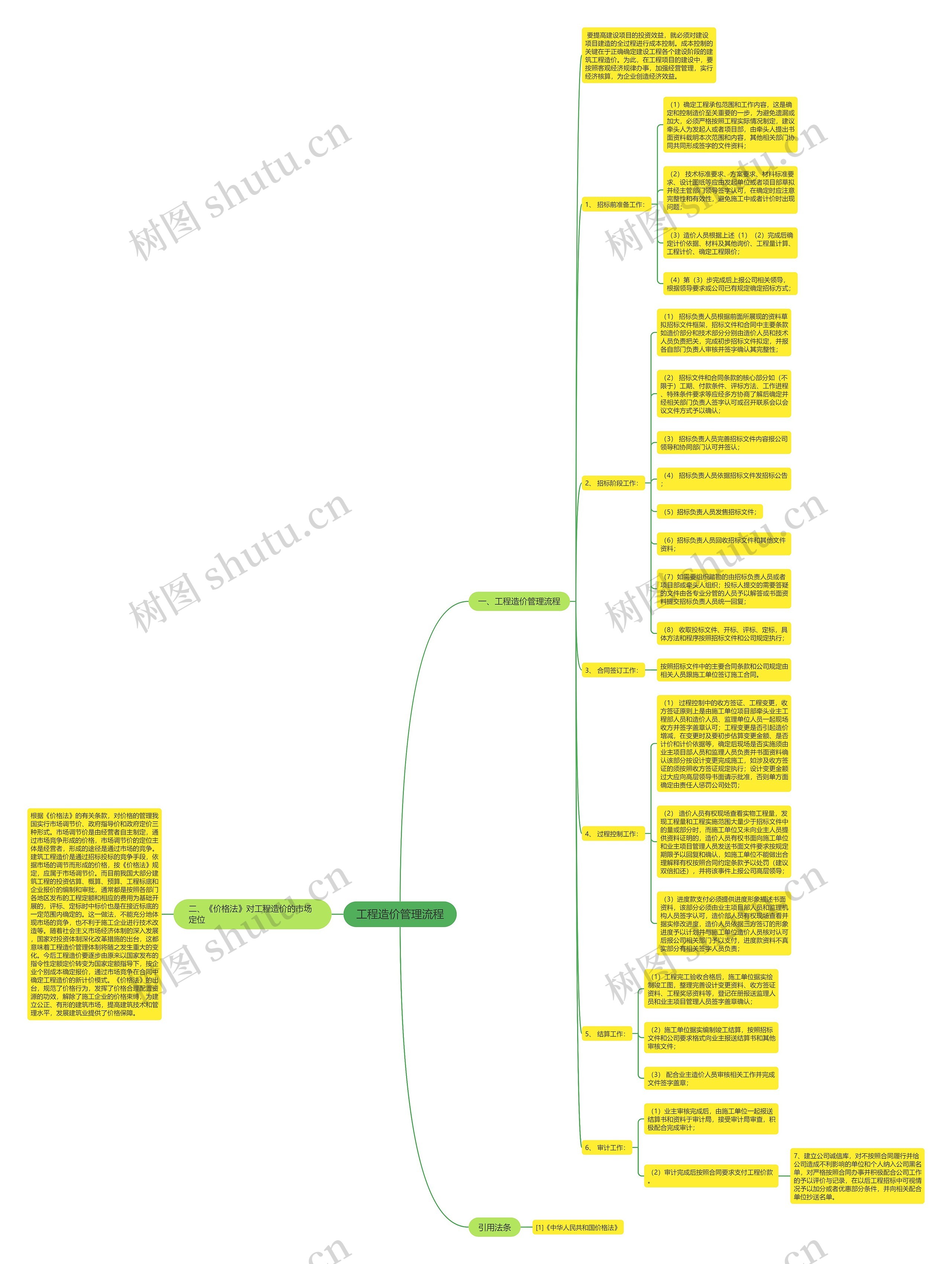 工程造价管理流程 工程造价管理流程