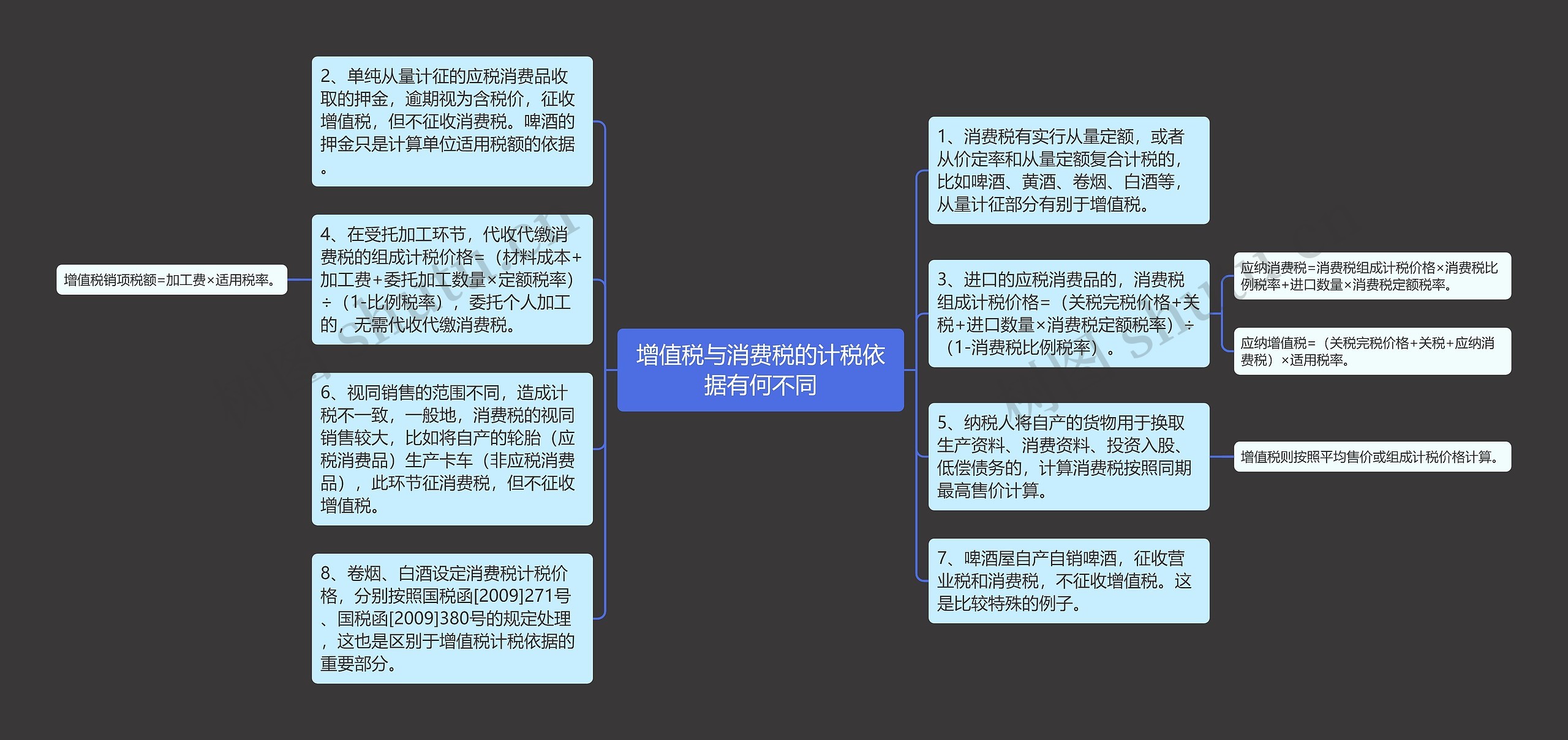 增值税与消费税的计税依据有何不同 增值税与消费税的计税依据有何不同