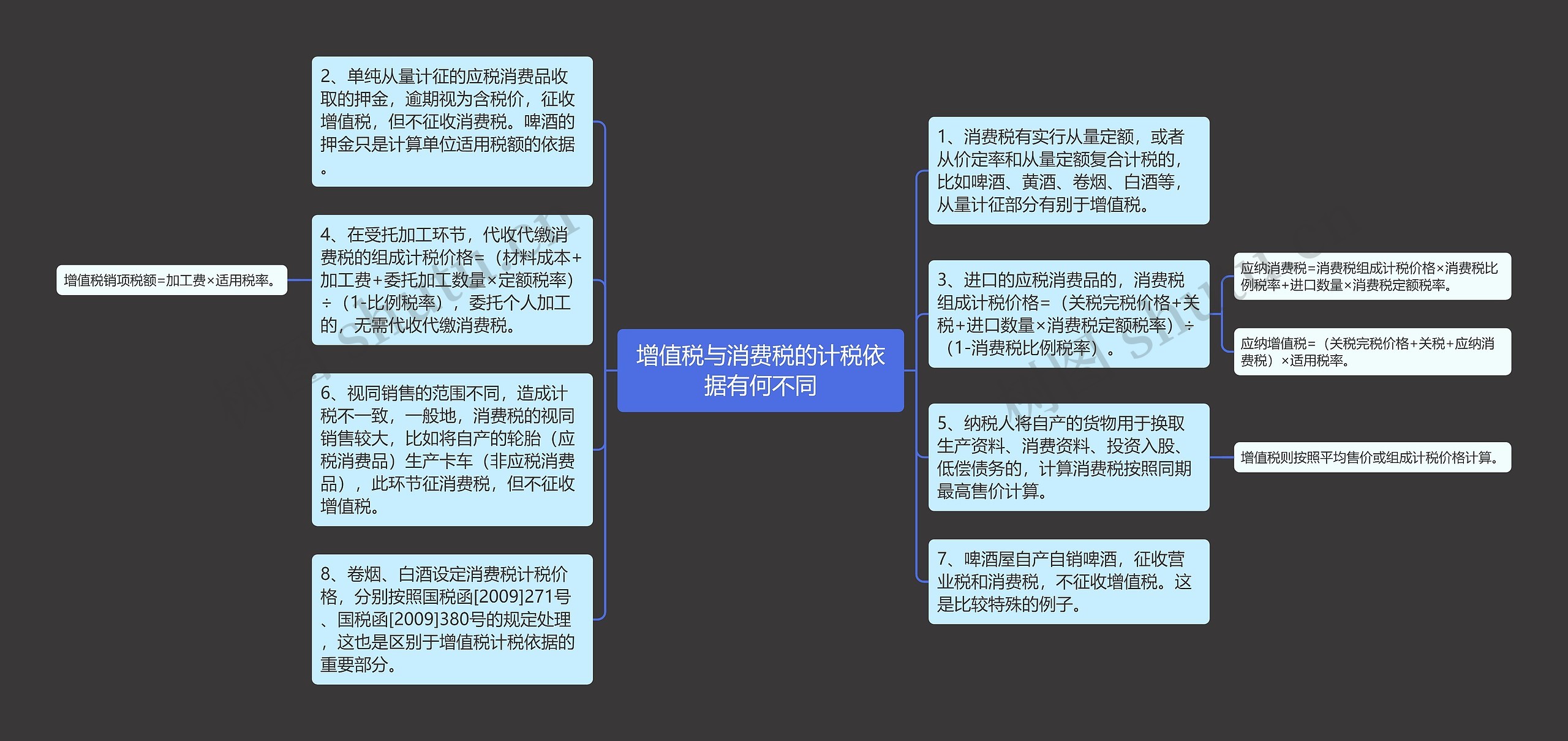 增值税与消费税的计税依据有何不同思维导图