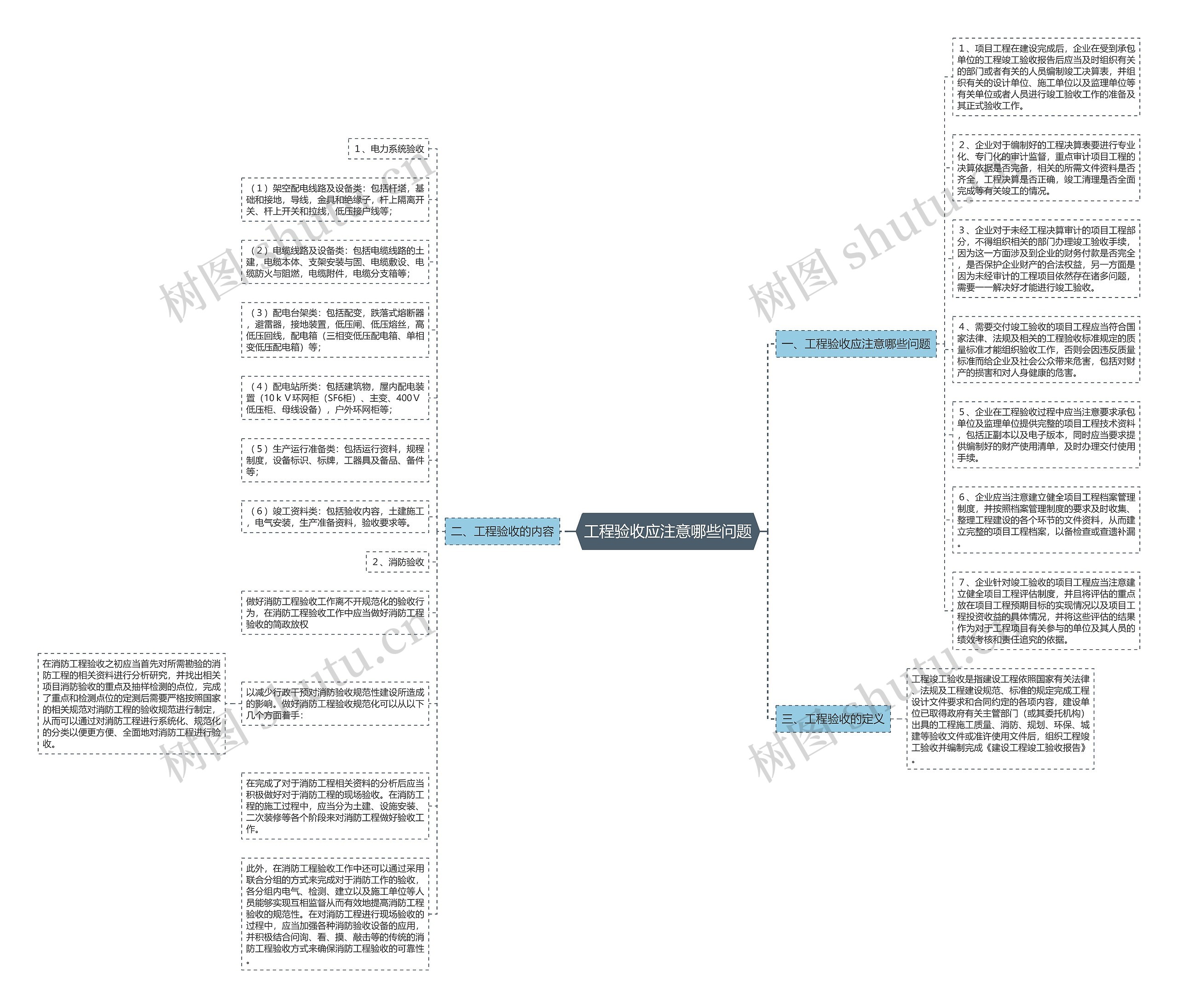 工程验收应注意哪些问题思维导图