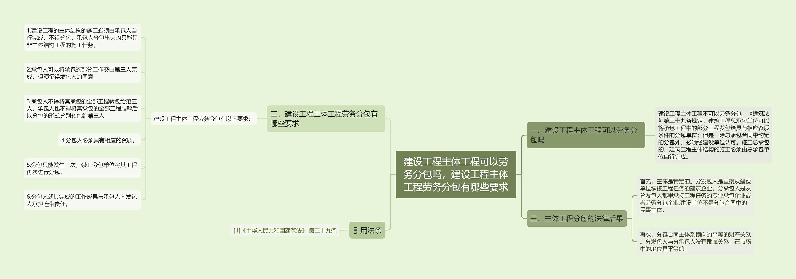 建设工程主体工程可以劳务分包吗,建设工程主体工程劳务分包有哪些要求 建设工程主体工程可以劳务分包吗,建设工程主体工程劳务分包有哪些要求