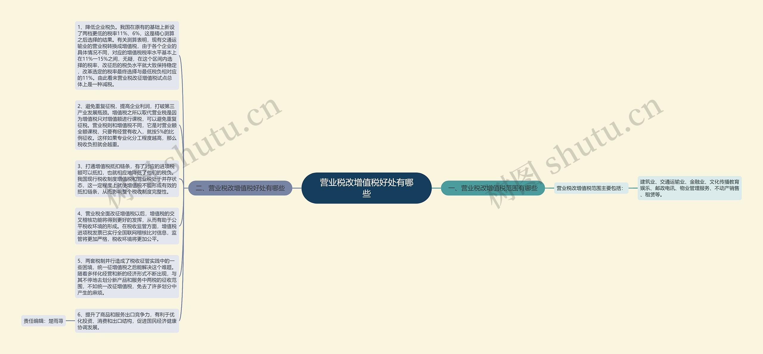 营业税改增值税好处有哪些思维导图