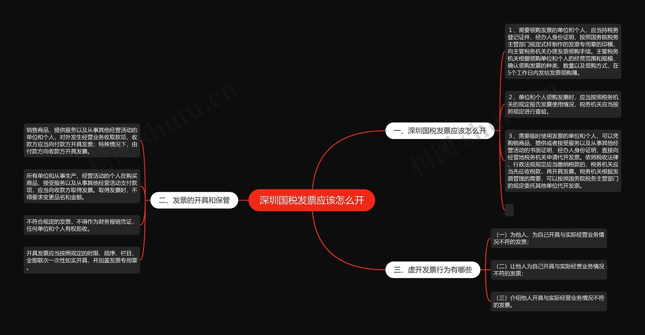 深圳国税发票应该怎么开