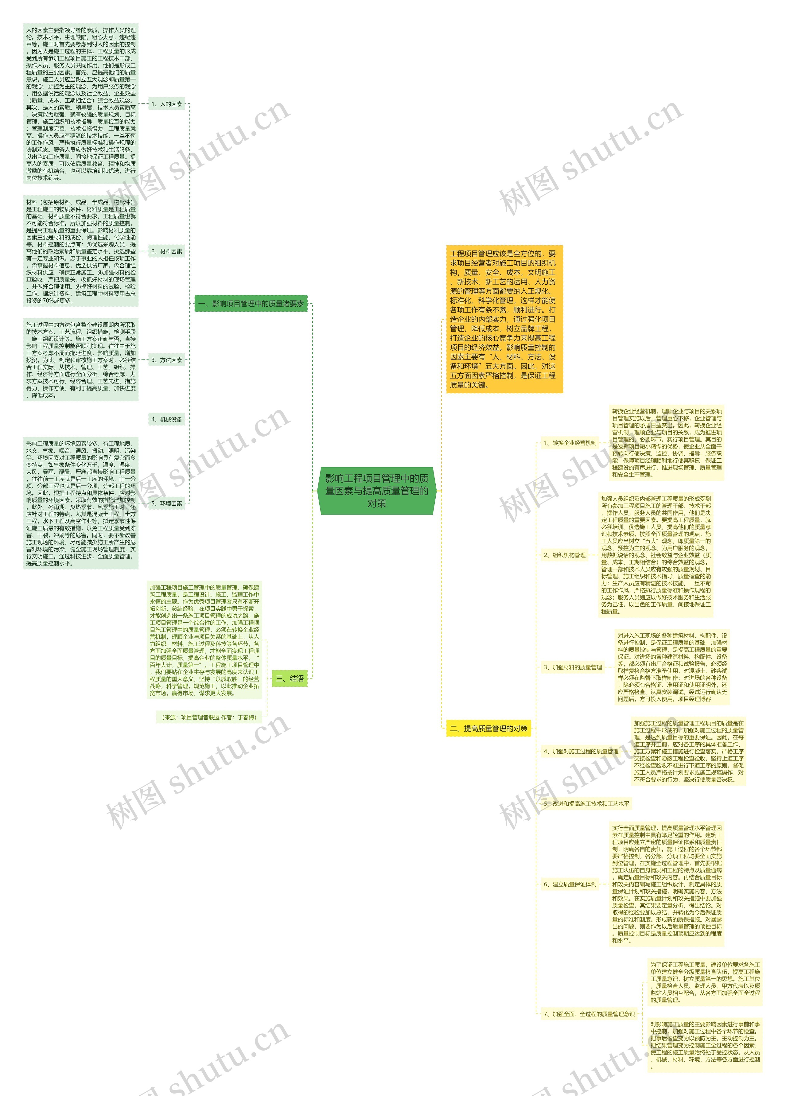 影响工程项目管理中的质量因素与提高质量管理的对策思维导图