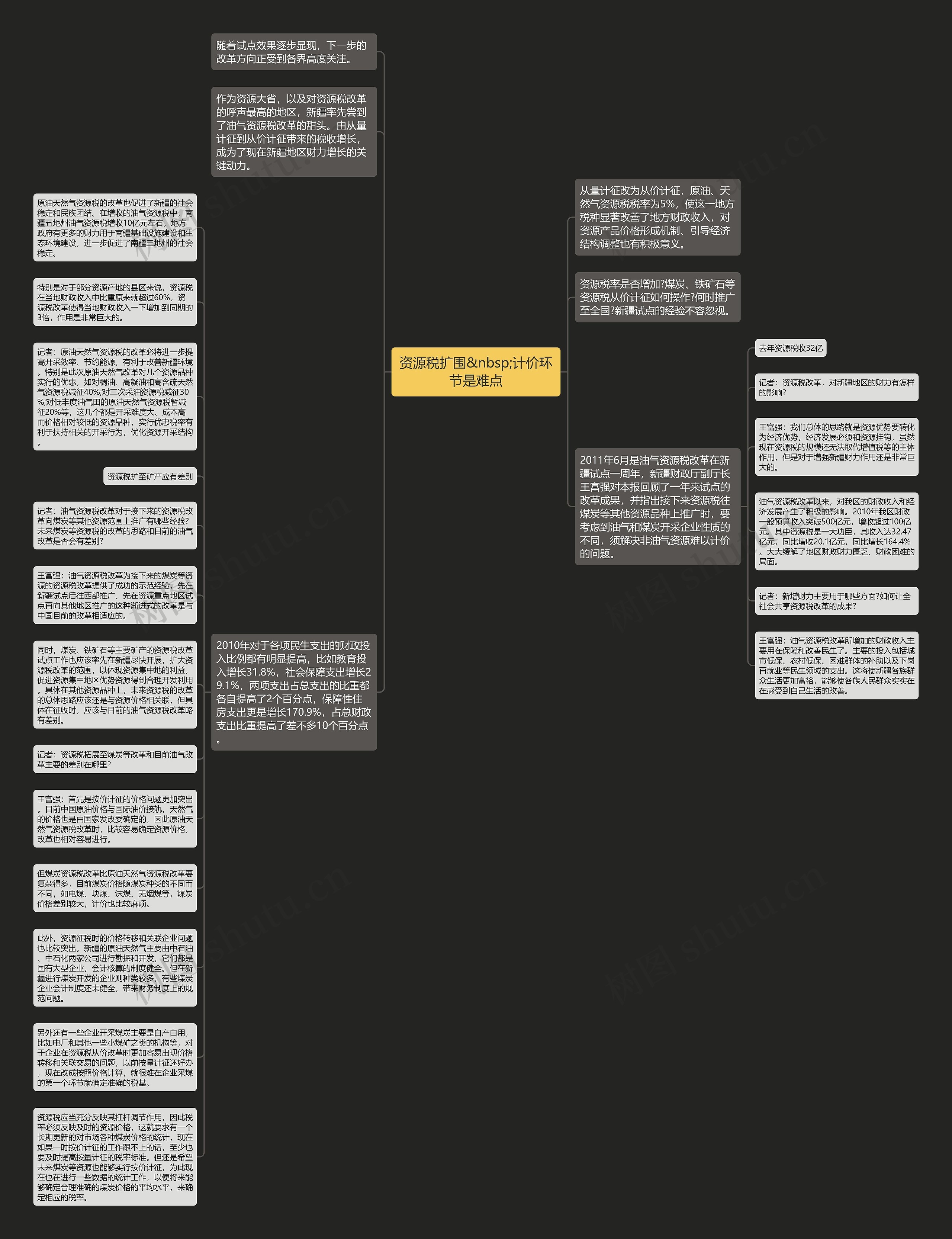 资源税扩围&nbsp;计价环节是难点思维导图