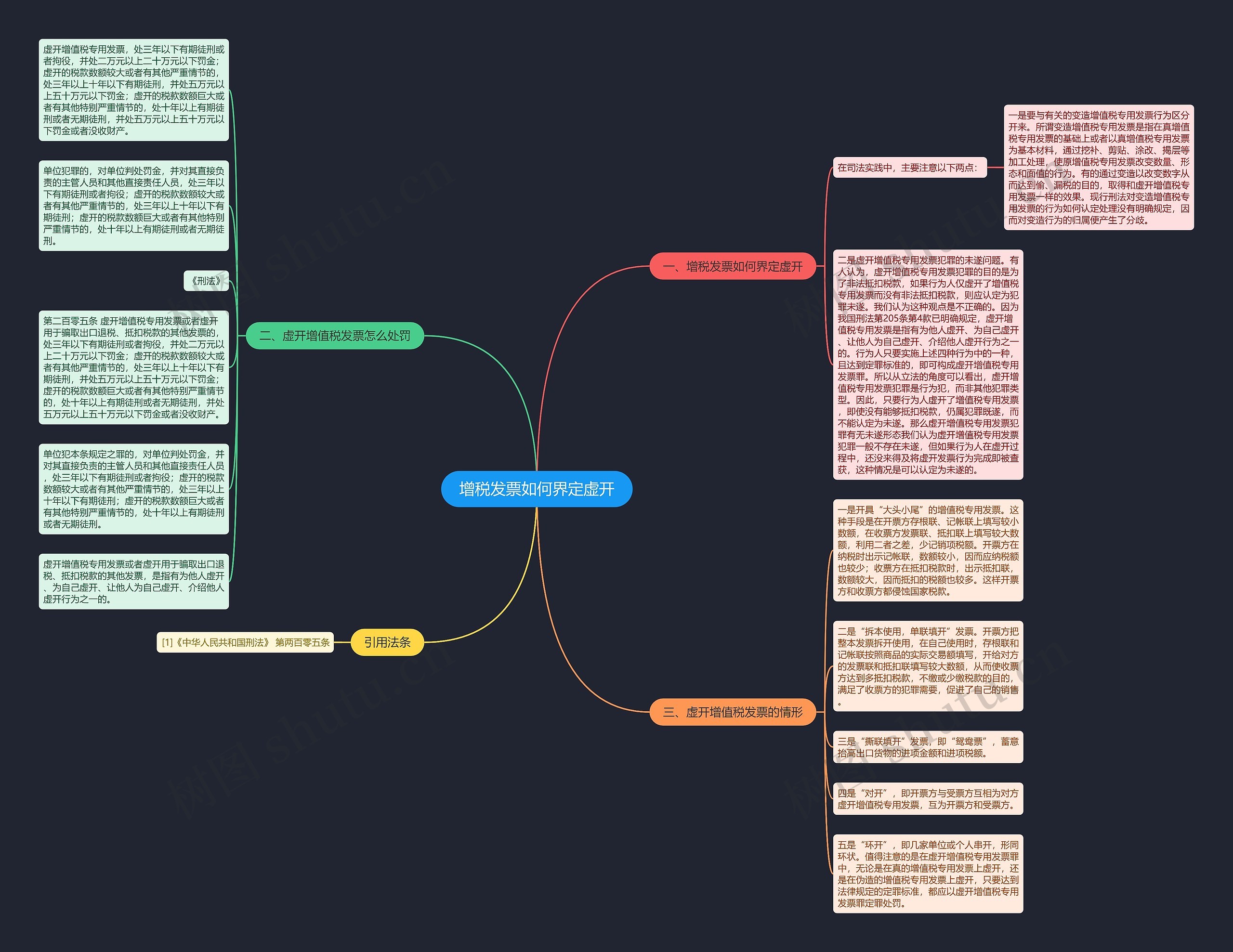 增税发票如何界定虚开思维导图