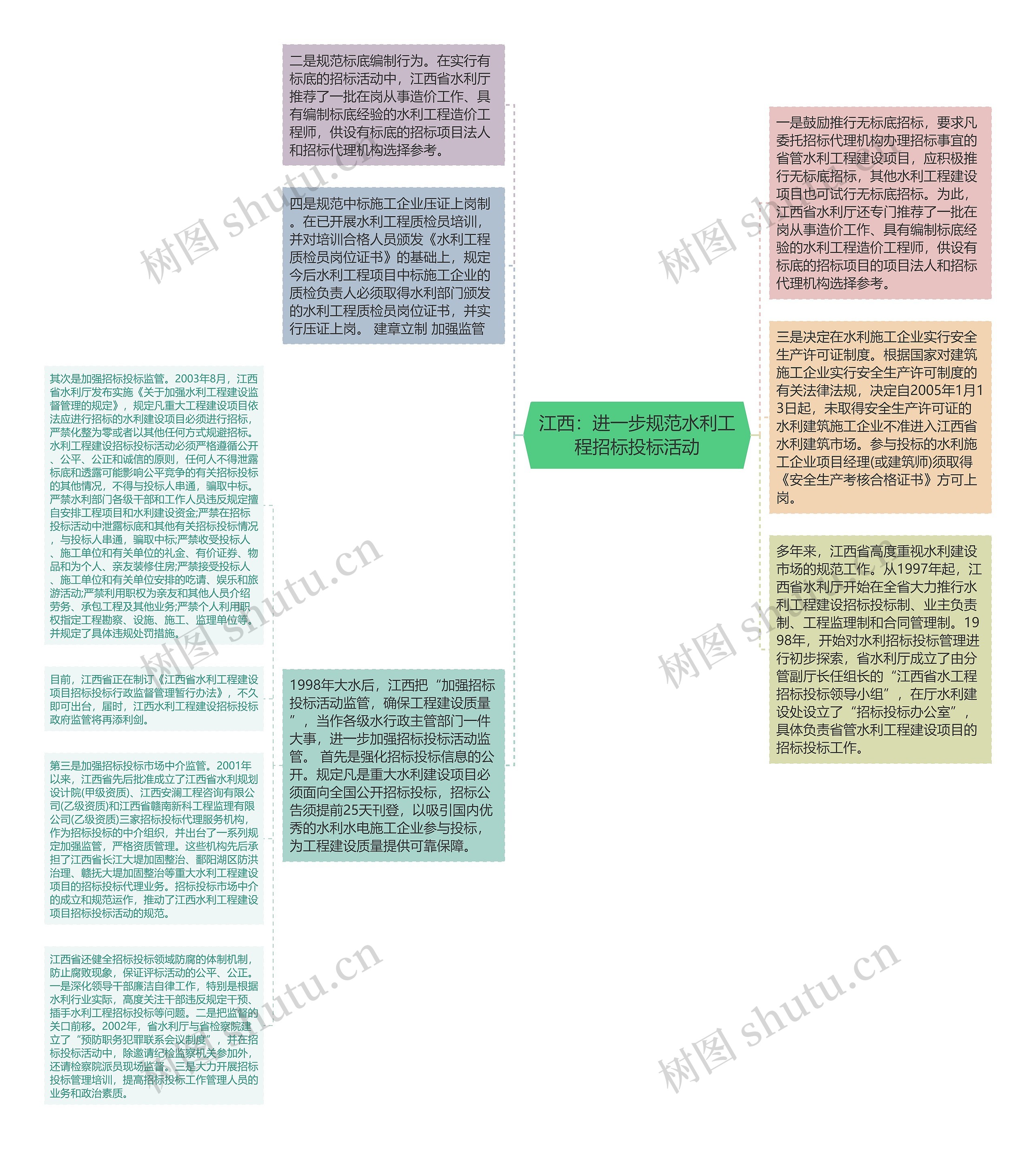 江西：进一步规范水利工程招标投标活动