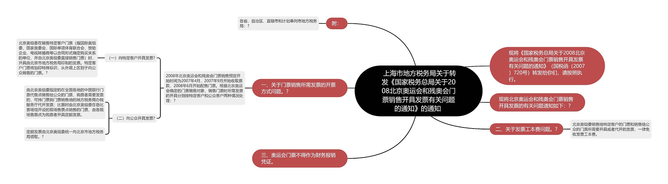  上海市地方税务局关于转发《国家税务总局关于2008北京奥运会和残奥会门票销售开具发票有关问题的通知》的通知 思维导图