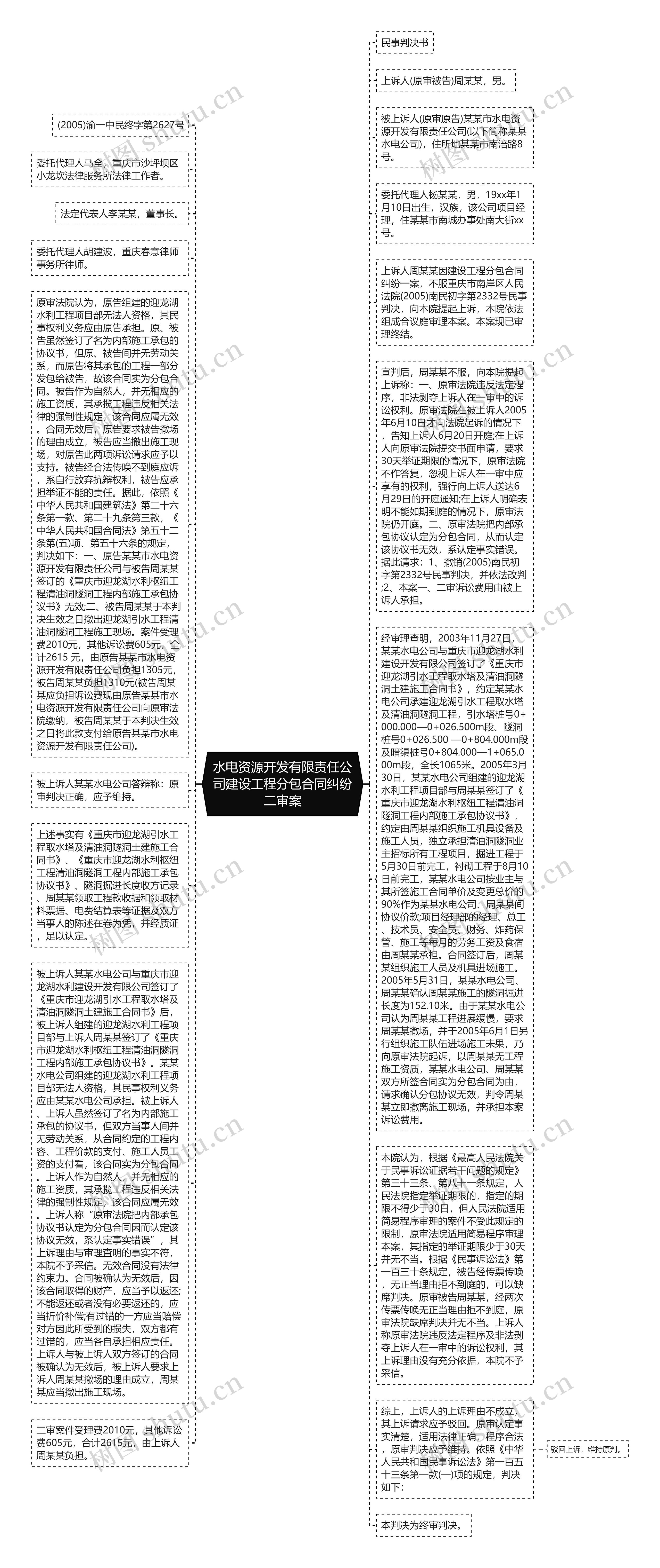 水电资源开发有限责任公司建设工程分包合同纠纷二审案思维导图