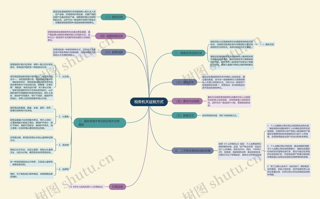 税务机关征税方式思维导图_编号p8141000-TreeMind树图