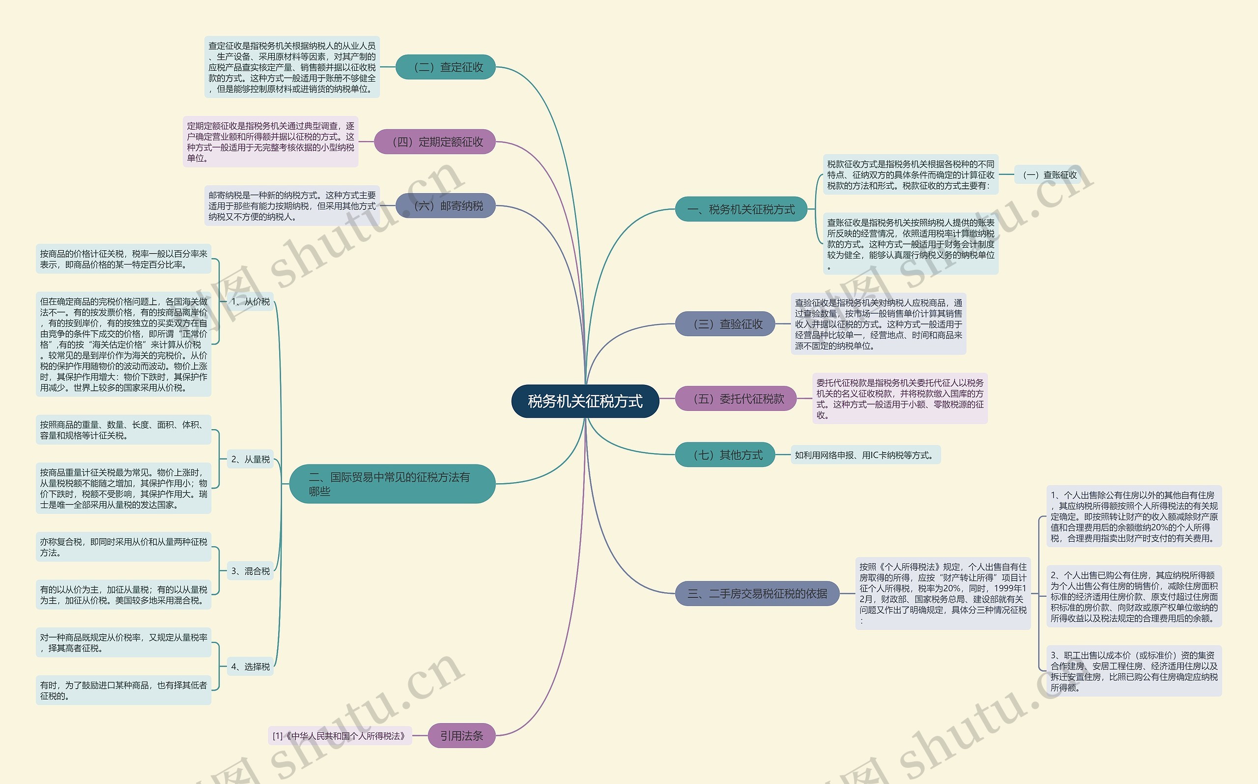 税务机关征税方式 税务机关征税方式