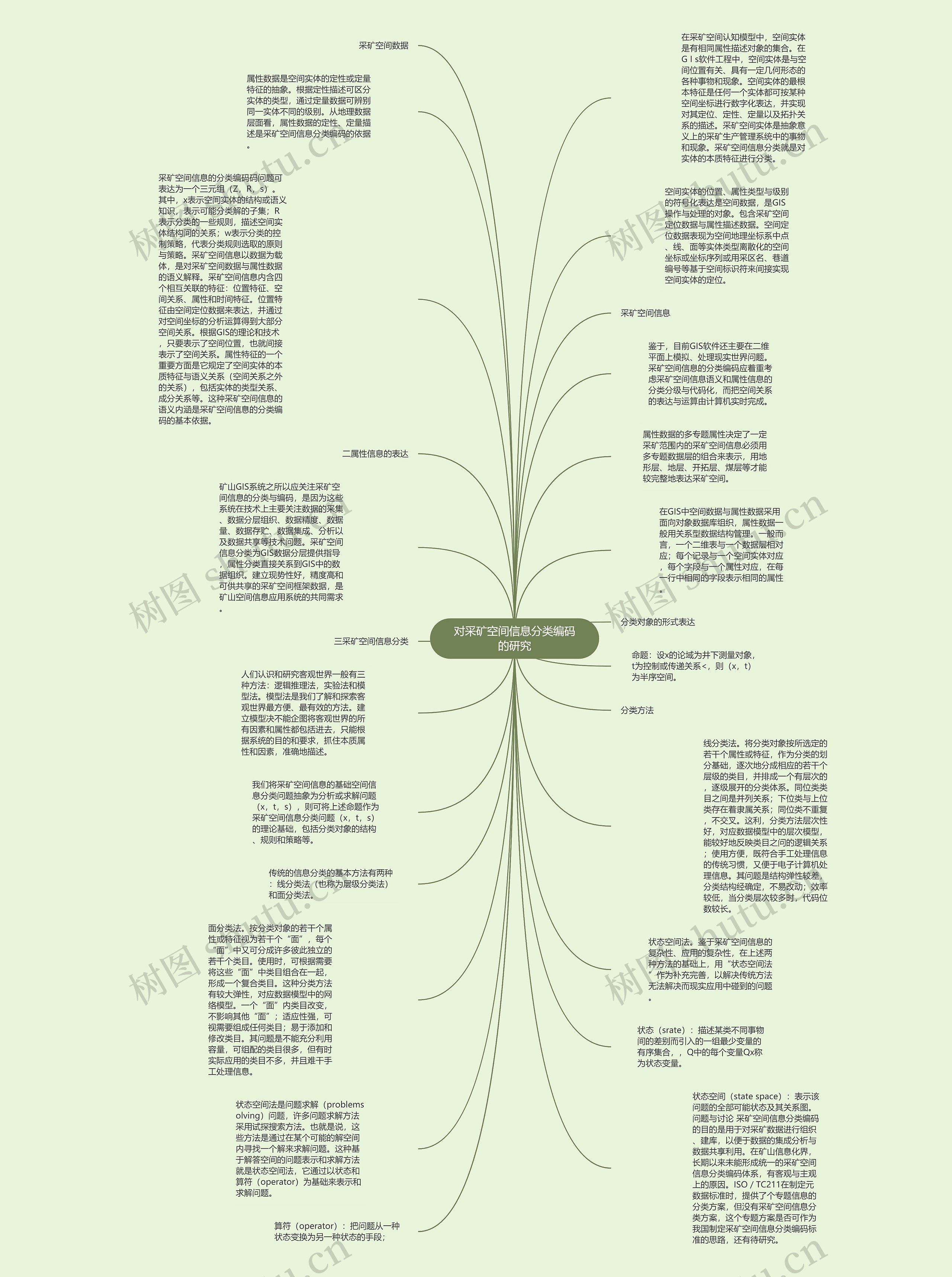 对采矿空间信息分类编码的研究