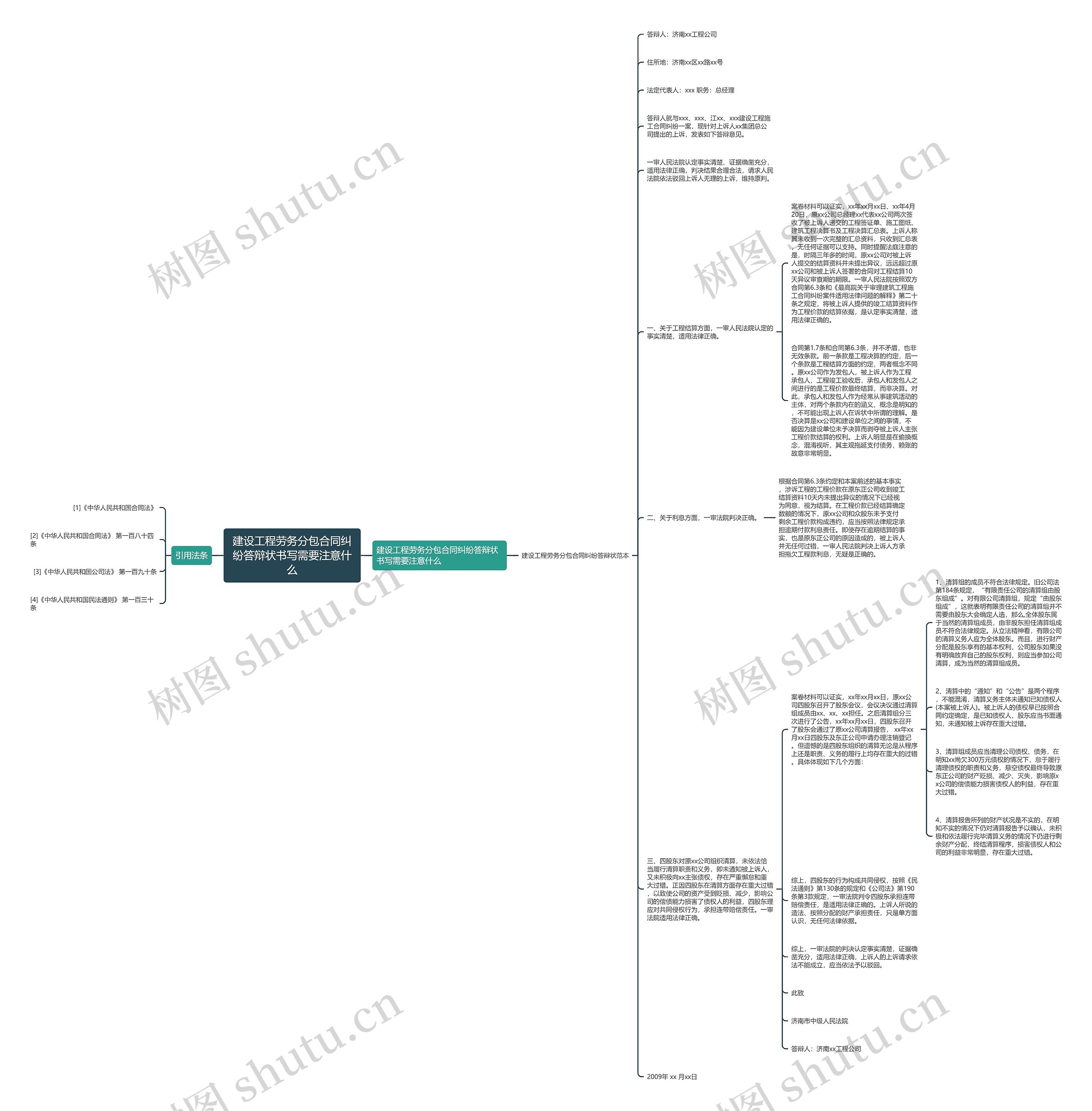 建设工程劳务分包合同纠纷答辩状书写需要注意什么思维导图