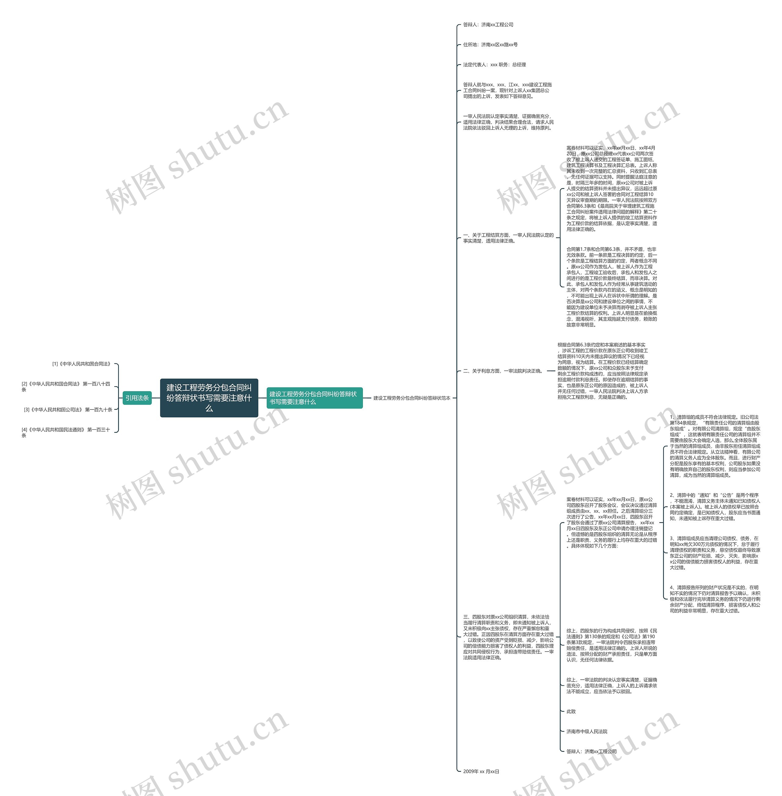建设工程劳务分包合同纠纷答辩状书写需要注意什么 建设工程劳务分包合同纠纷答辩状书写需要注意什么
