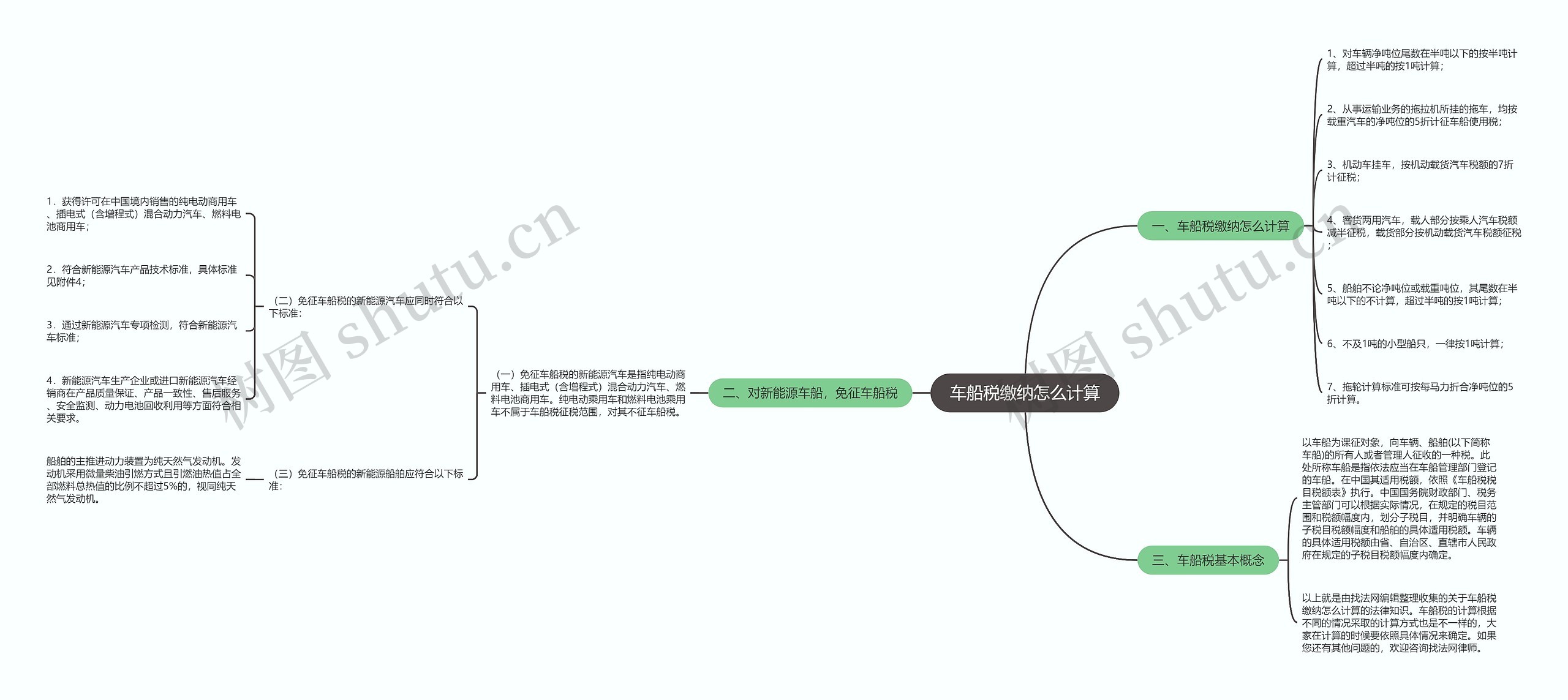 车船税缴纳怎么计算思维导图