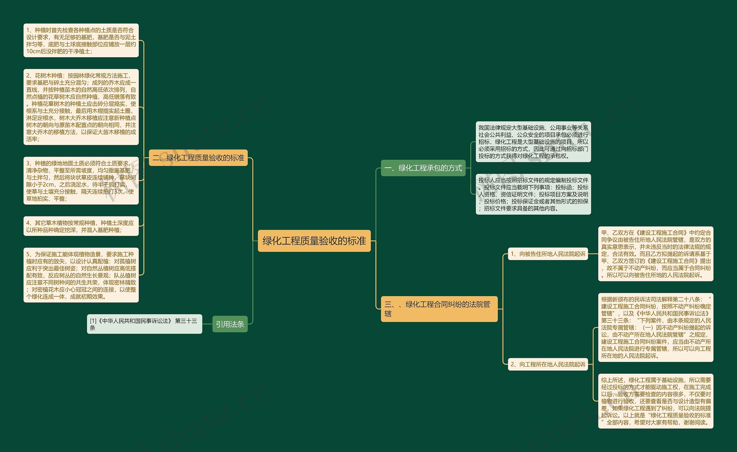绿化工程质量验收的标准 绿化工程质量验收的标准