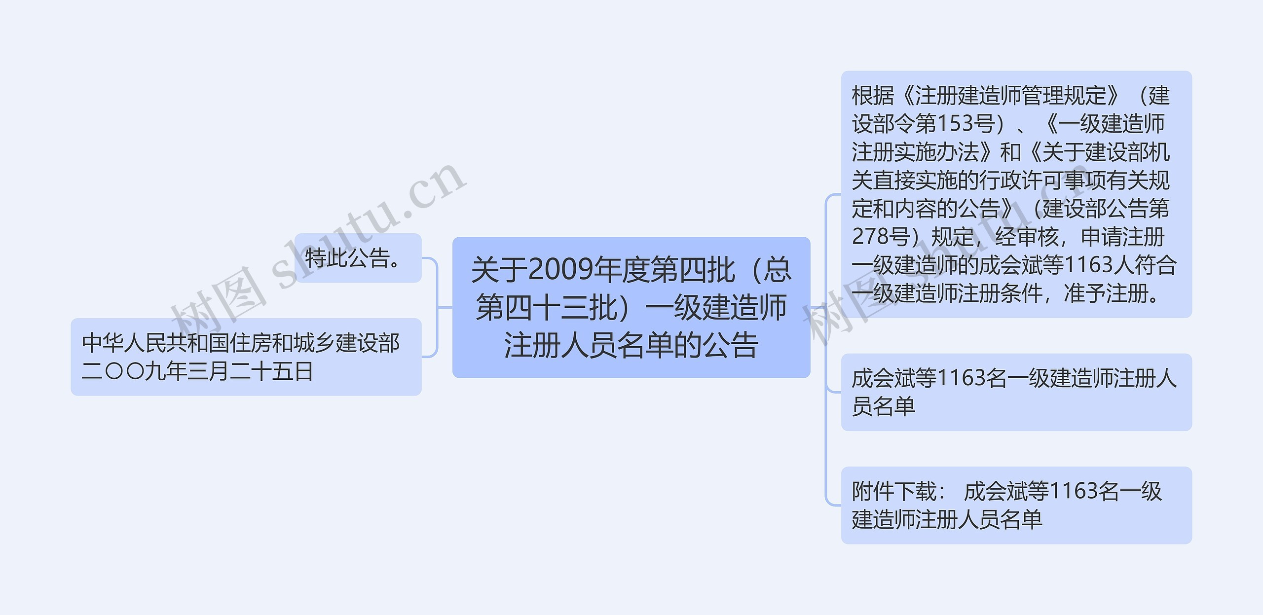关于2009年度第四批（总第四十三批）一级建造师注册人员名单的公告