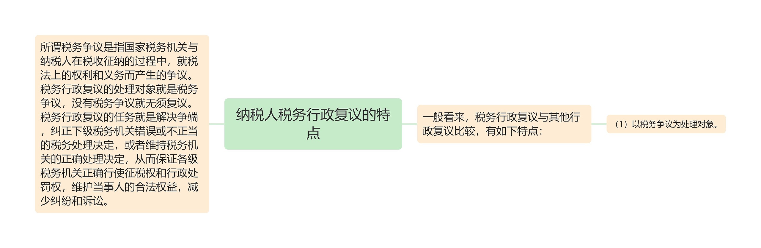 纳税人税务行政复议的特点 纳税人税务行政复议的特点