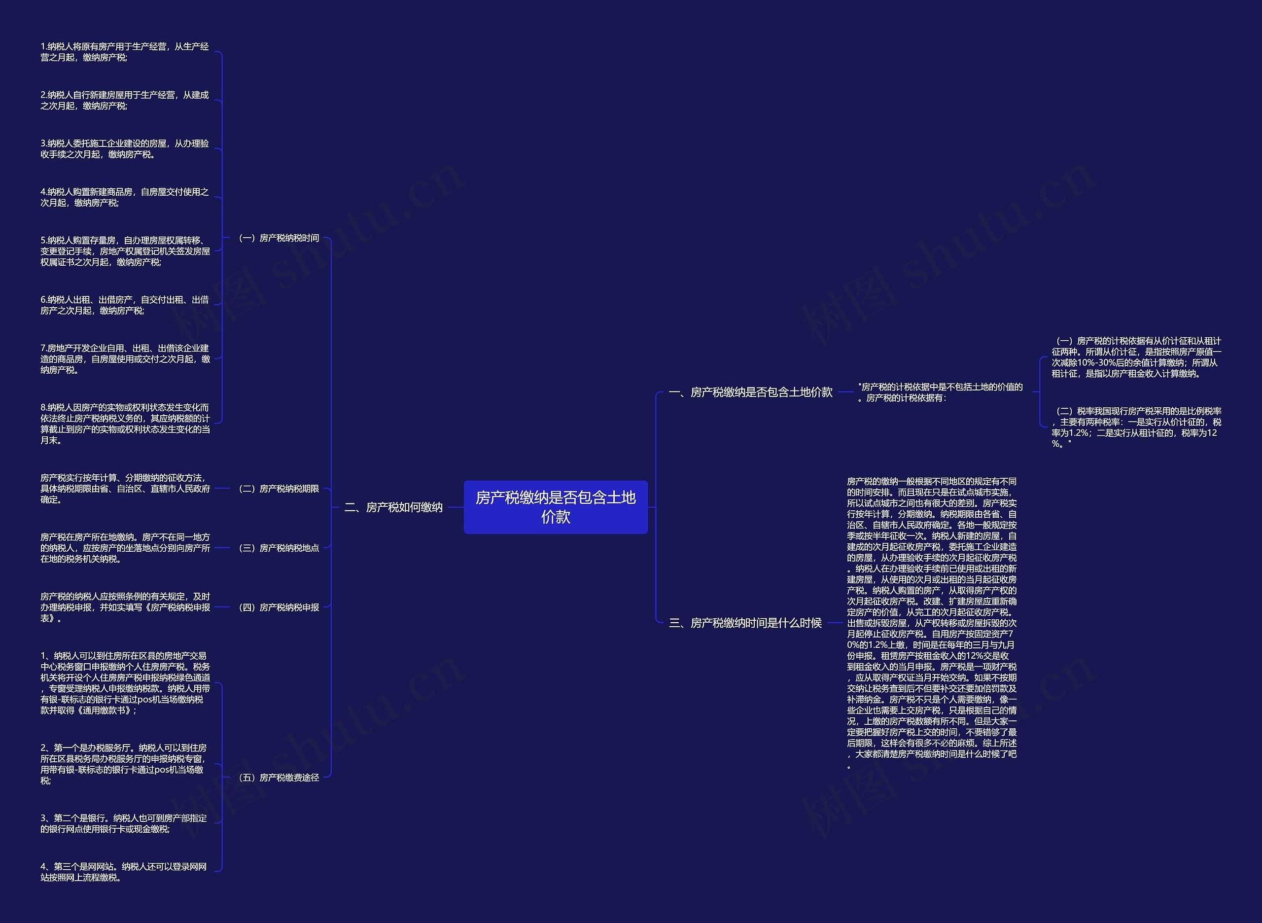 房产税缴纳是否包含土地价款 房产税缴纳是否包含土地价款