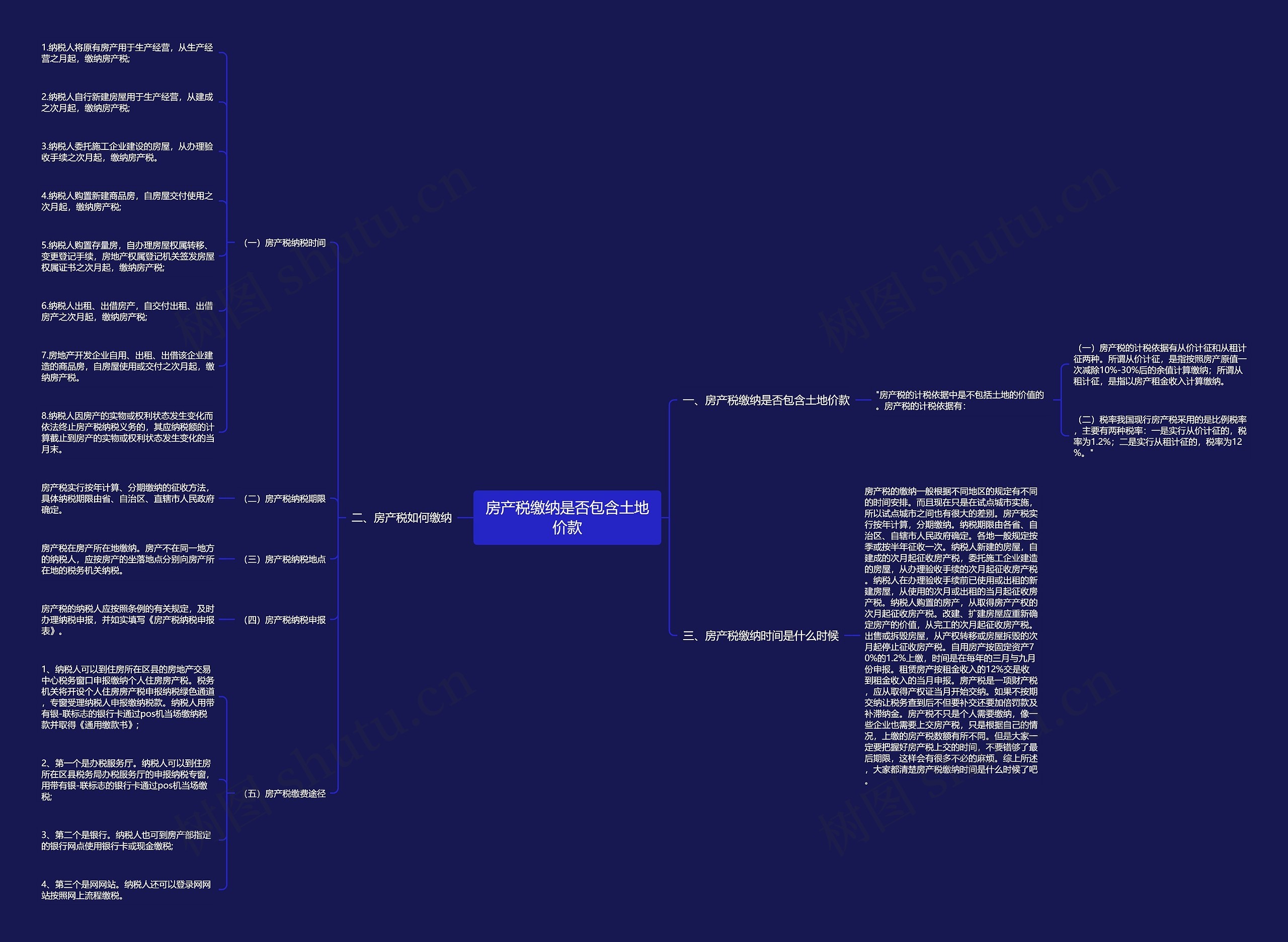 房产税缴纳是否包含土地价款思维导图